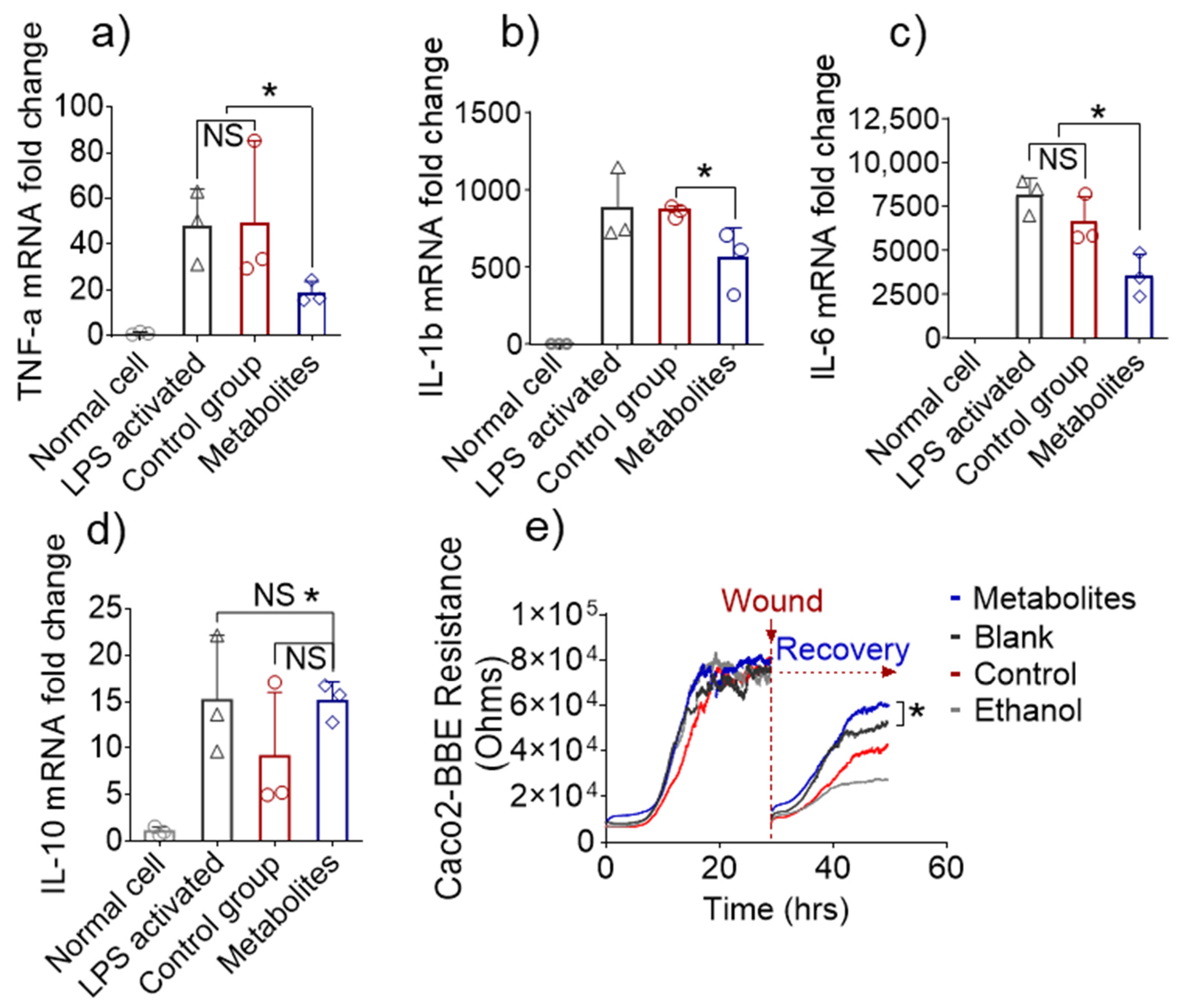 Pharmaceutics 13 01355 g005 550