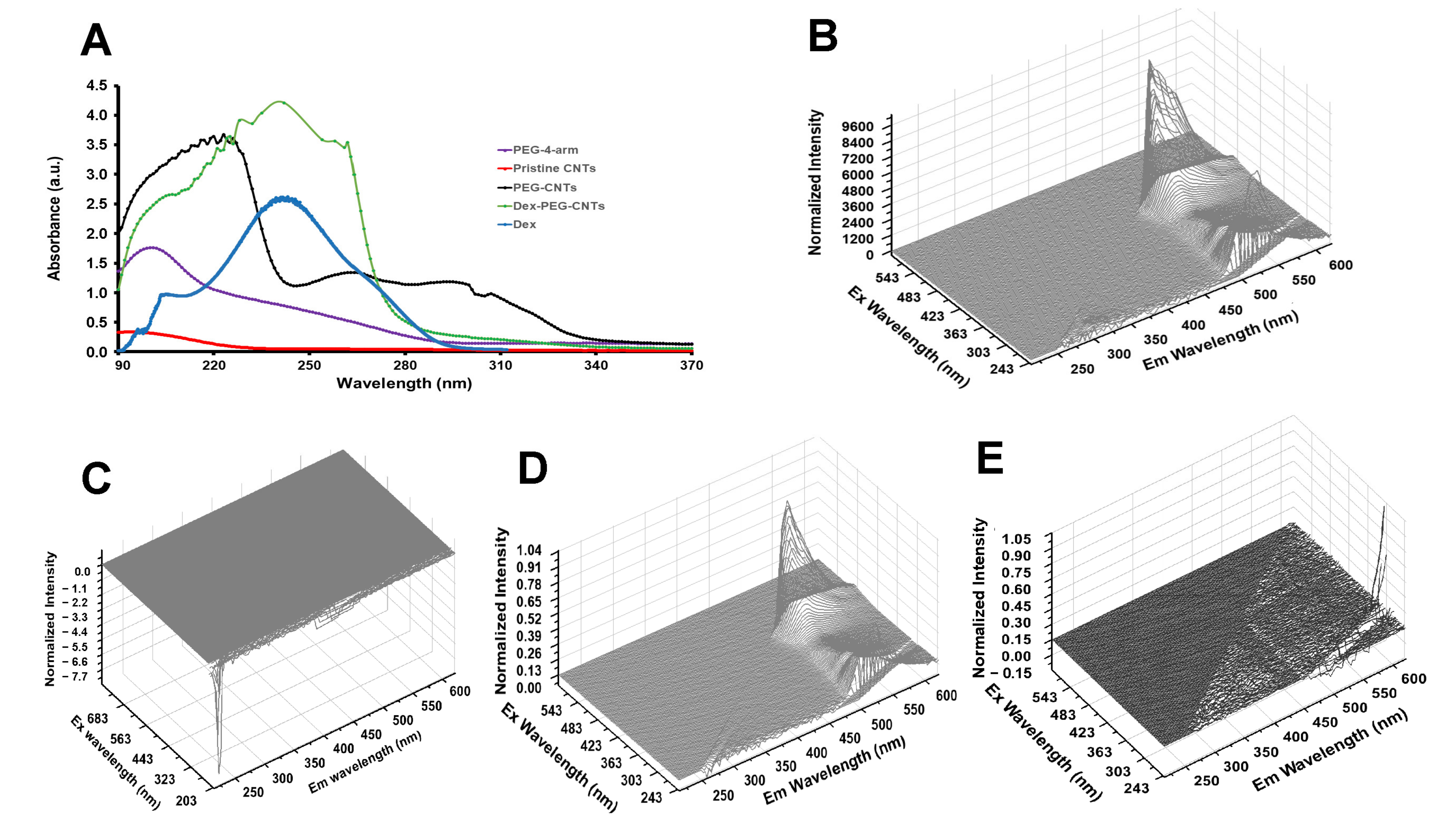 Pharmaceutics 13 01357 g006