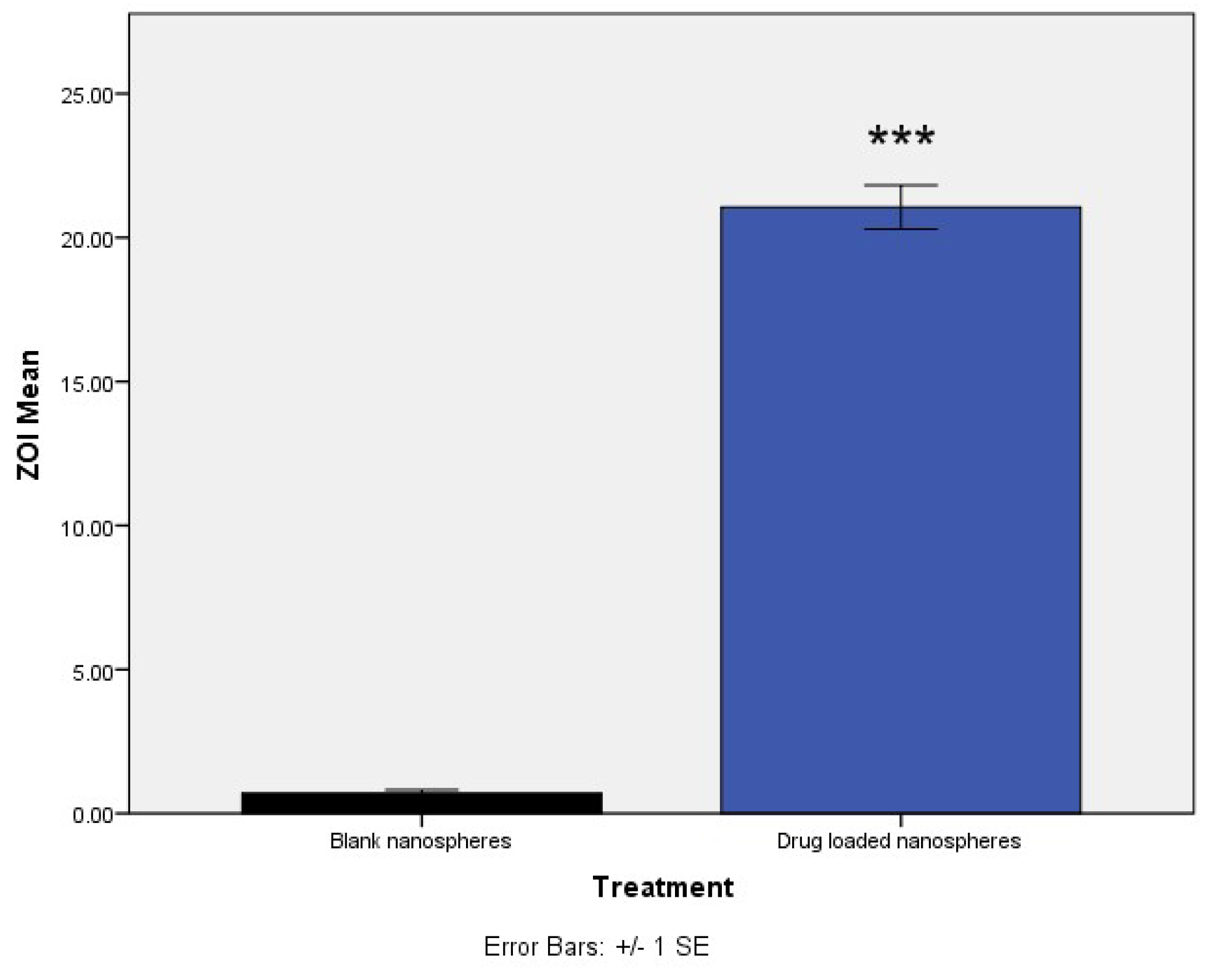 Pharmaceutics 13 01358 g006