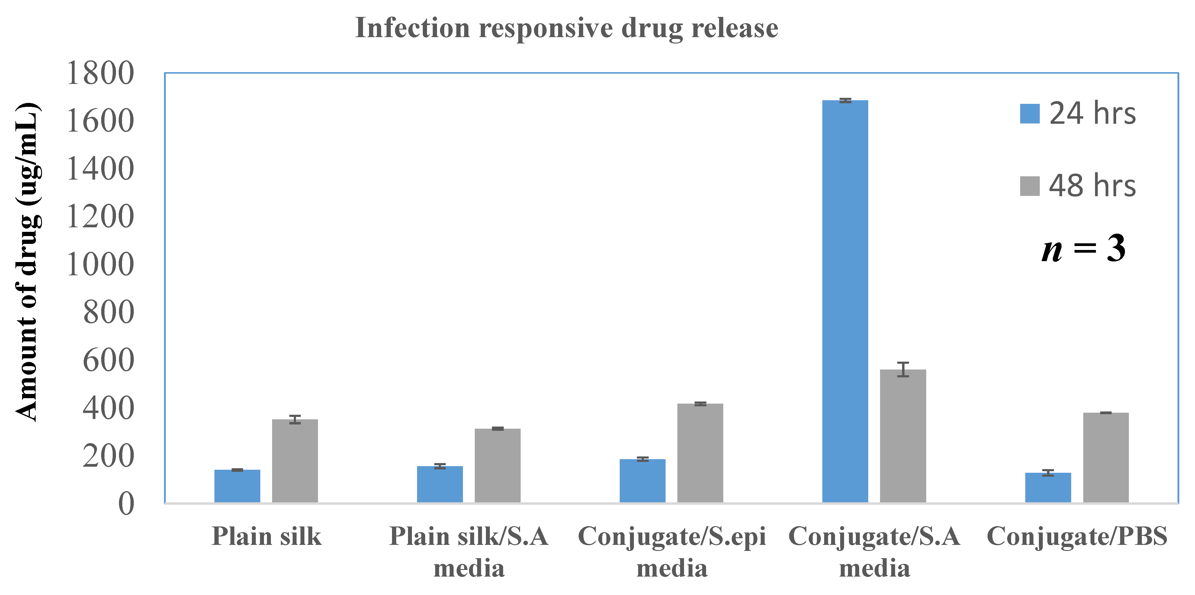 Pharmaceutics 13 01358 g007