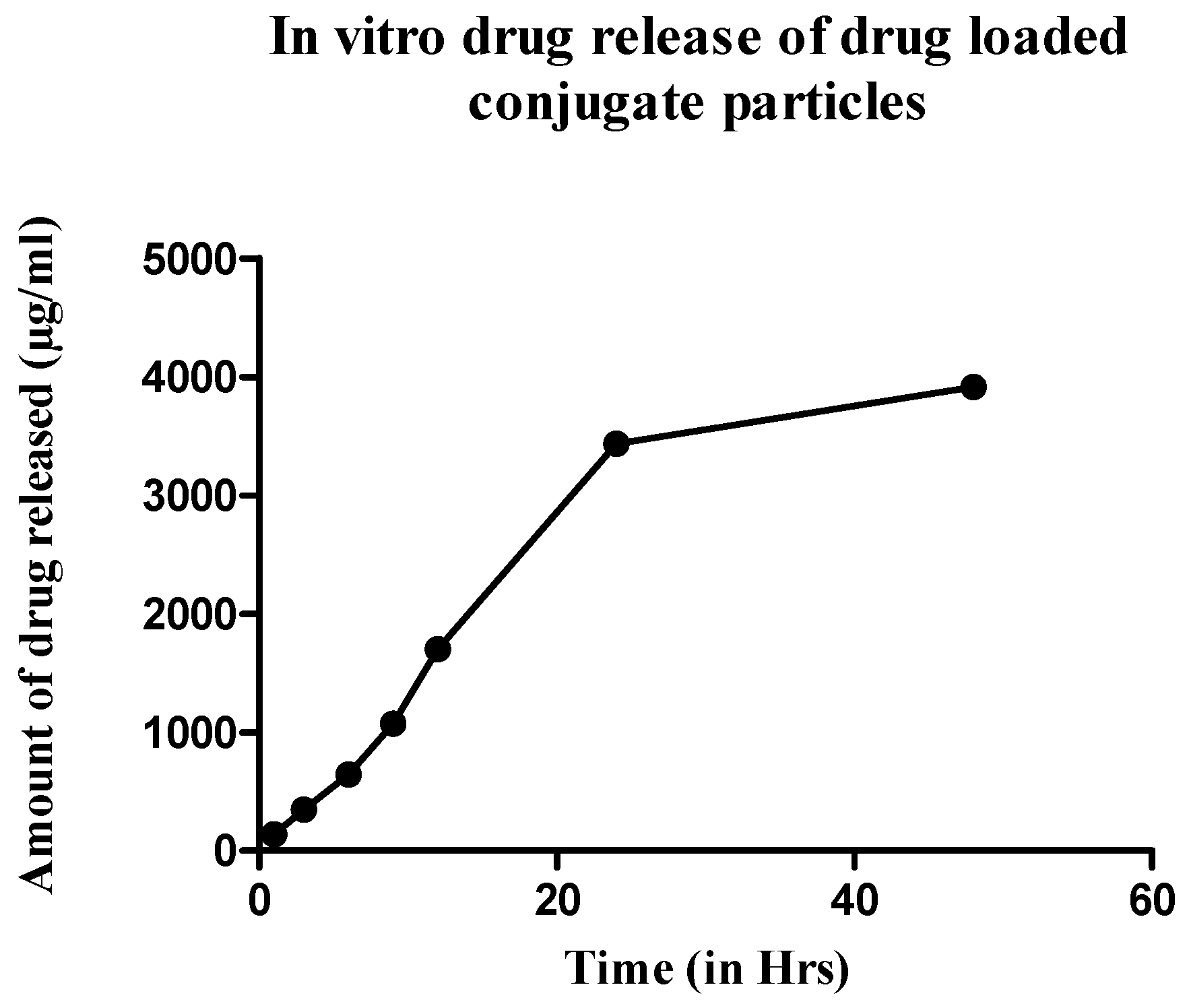 Pharmaceutics 13 01358 g008