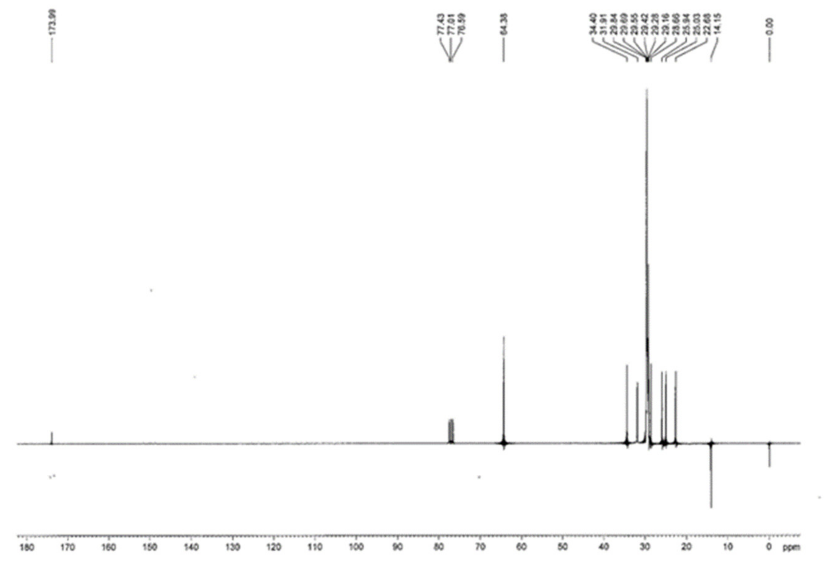 Pharmaceutics 13 01361 g003 550