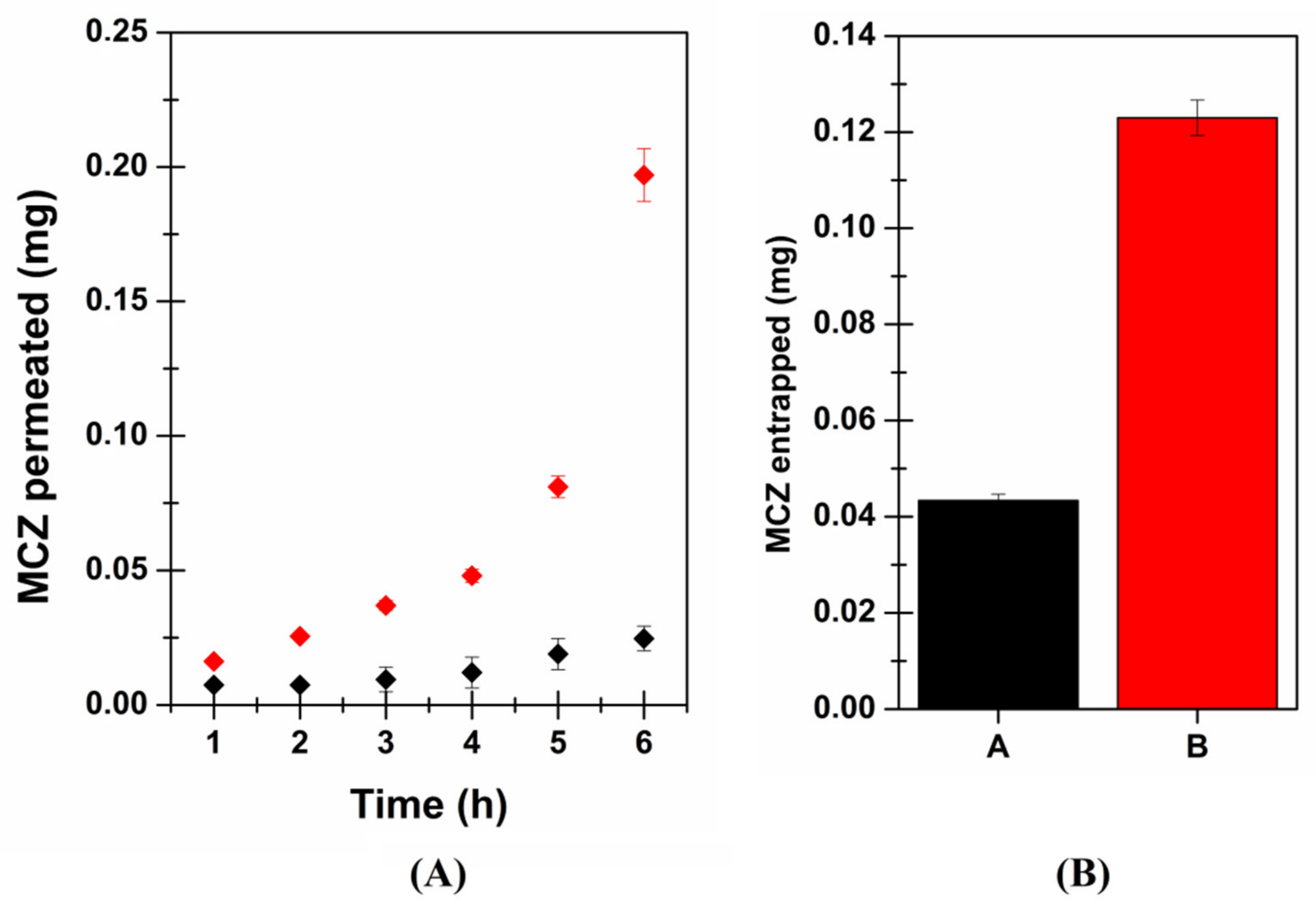 Pharmaceutics 13 01361 g008 550