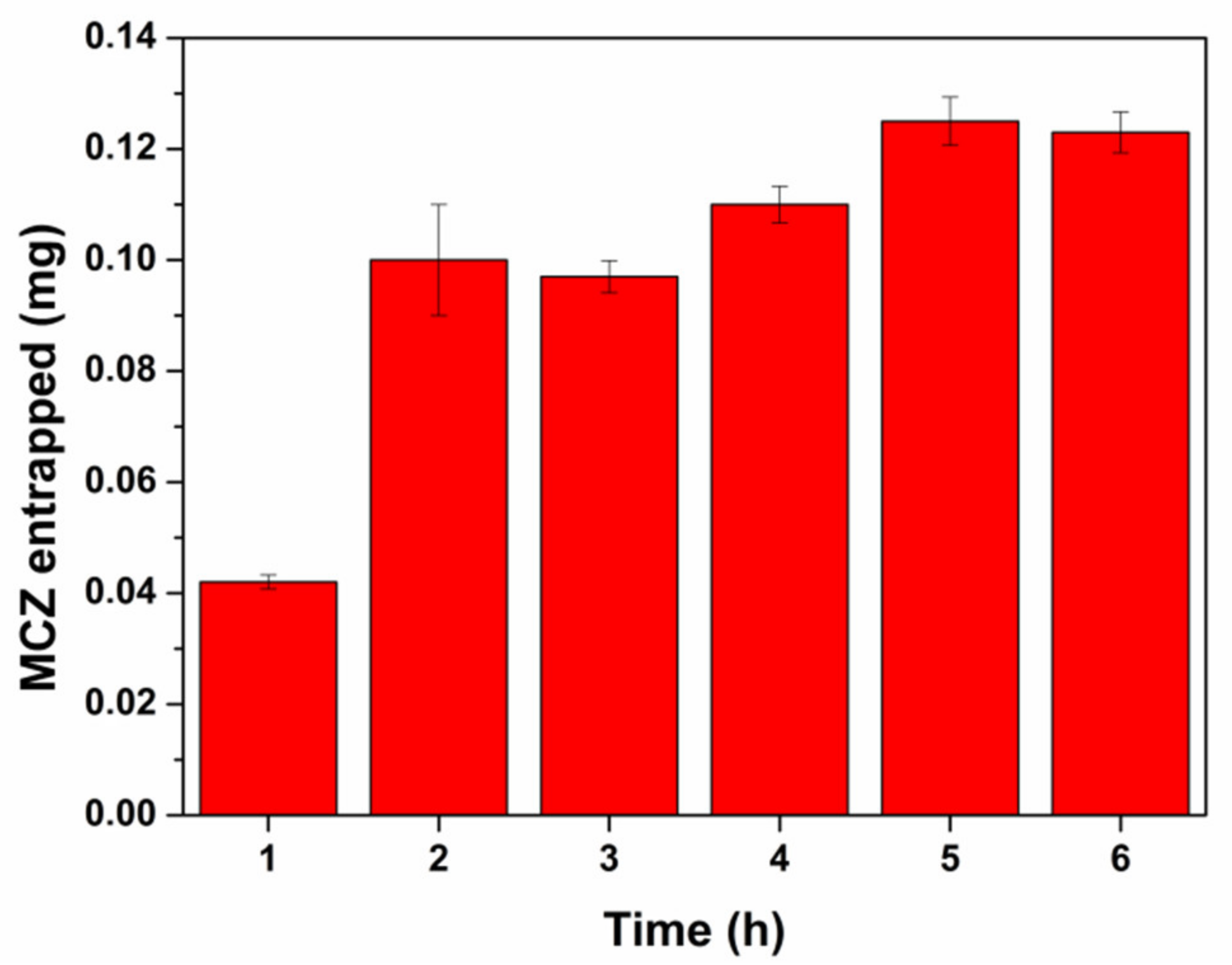 Pharmaceutics 13 01361 g009 550