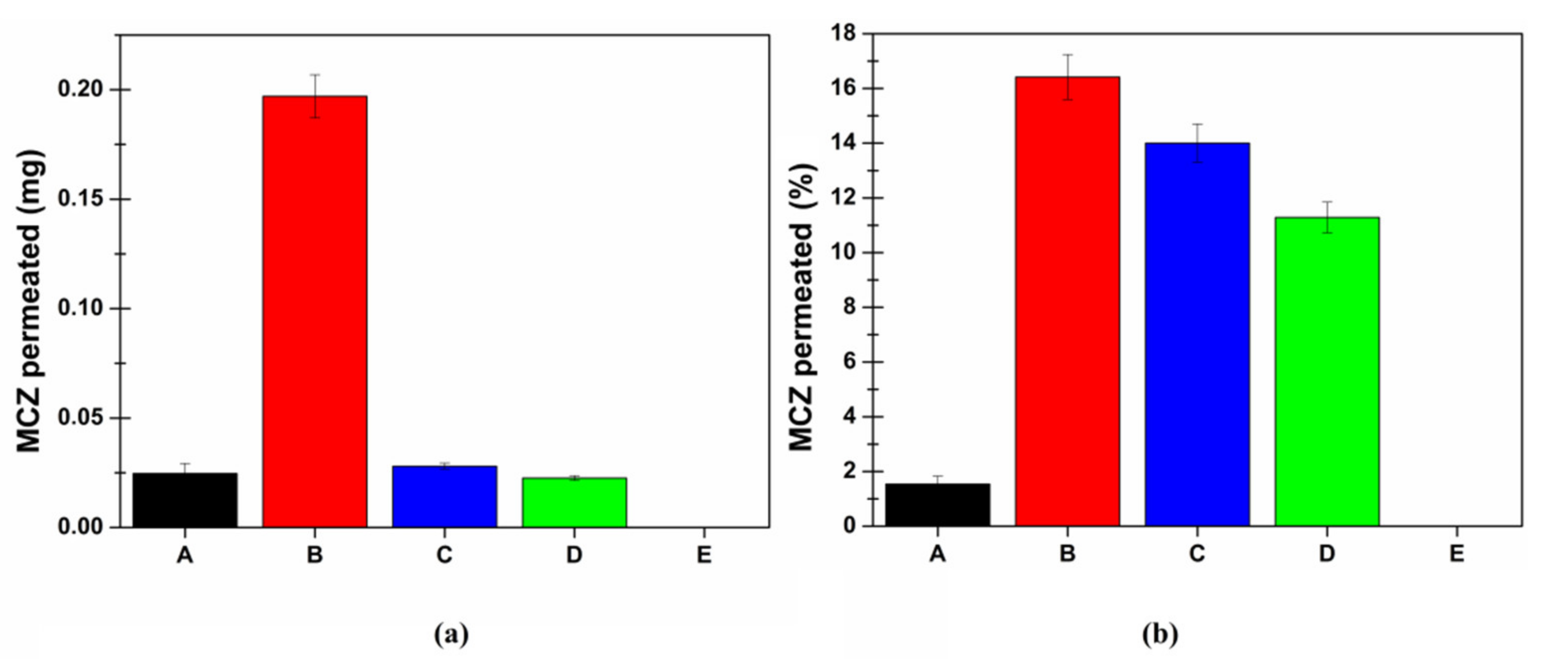 Pharmaceutics 13 01361 g010 550