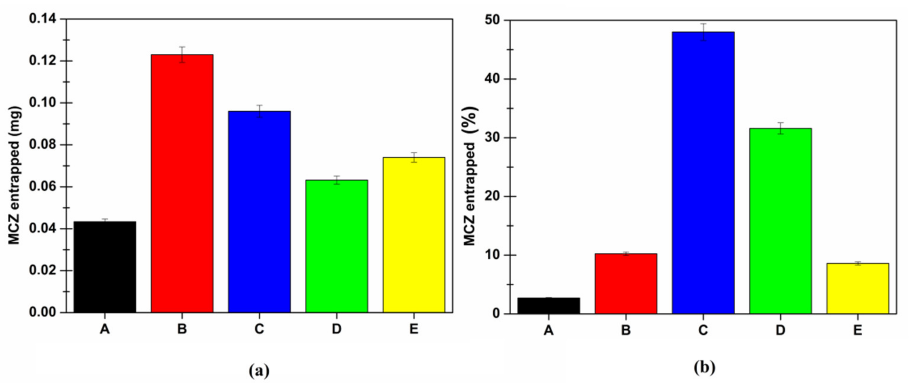 Pharmaceutics 13 01361 g011 550