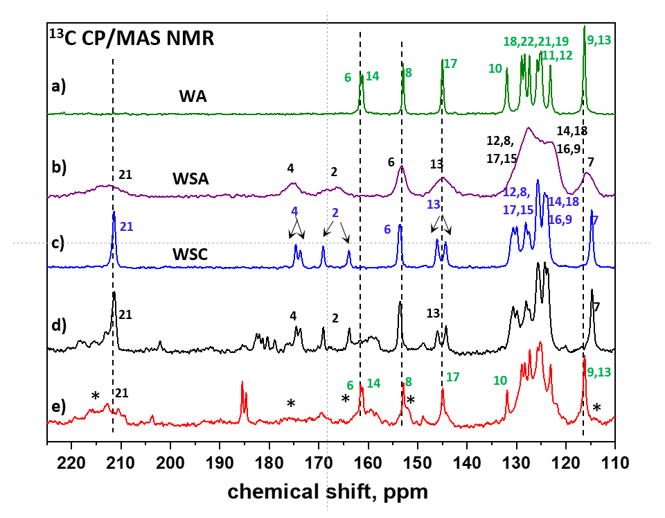 Pharmaceutics 13 01364 g002 Pharmaceutics 13 01364 g002