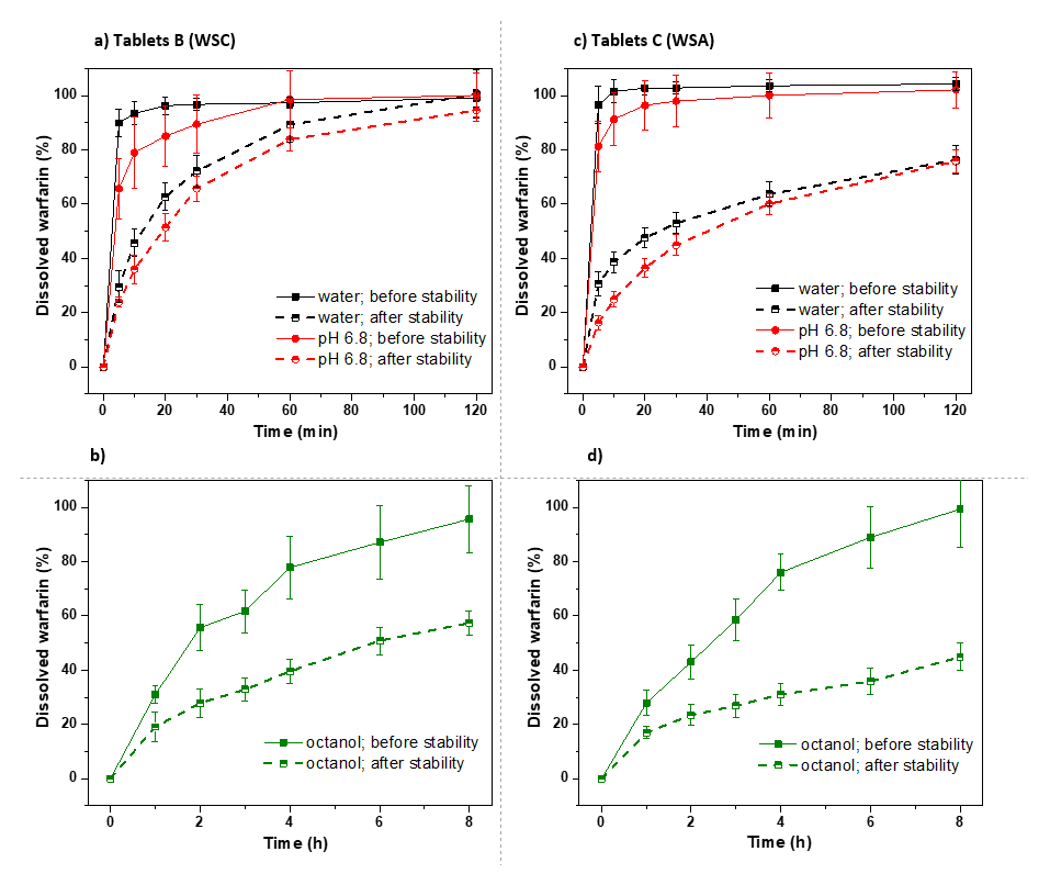 Pharmaceutics 13 01364 g008 Pharmaceutics 13 01364 g008