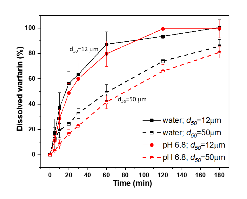 Pharmaceutics 13 01364 g009 Pharmaceutics 13 01364 g009