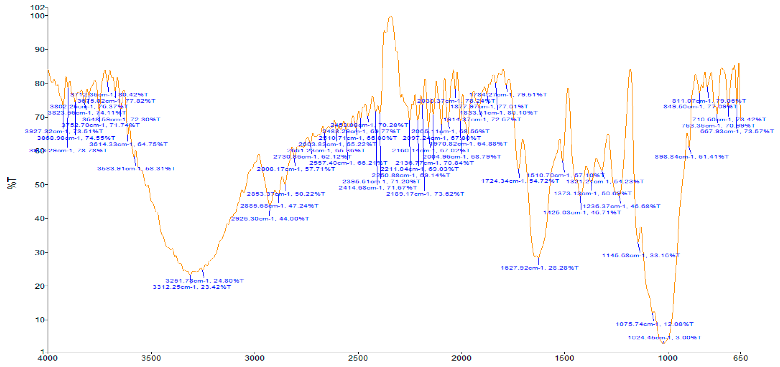 Pharmaceutics 13 01367 g002a