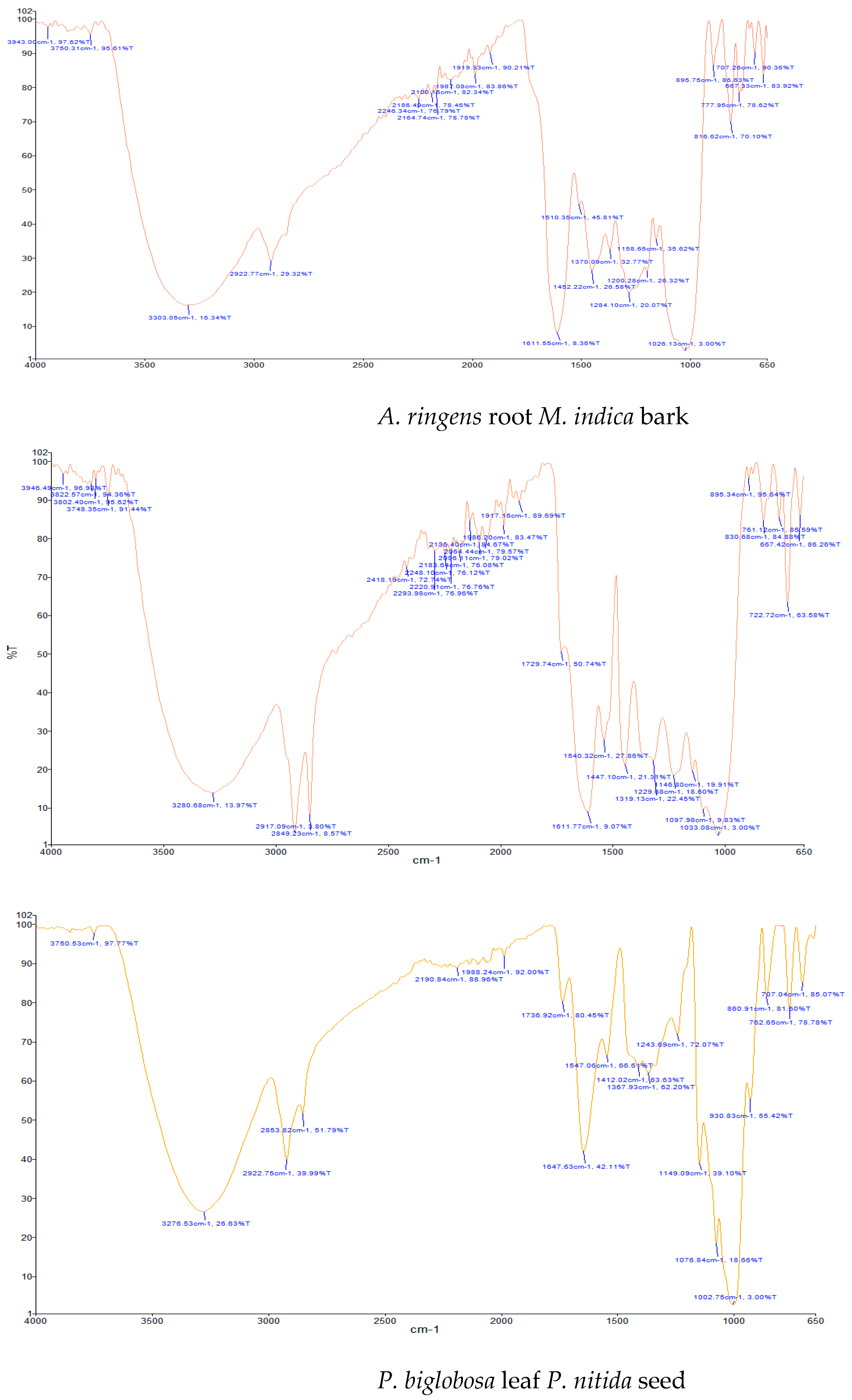 Pharmaceutics 13 01367 g002b