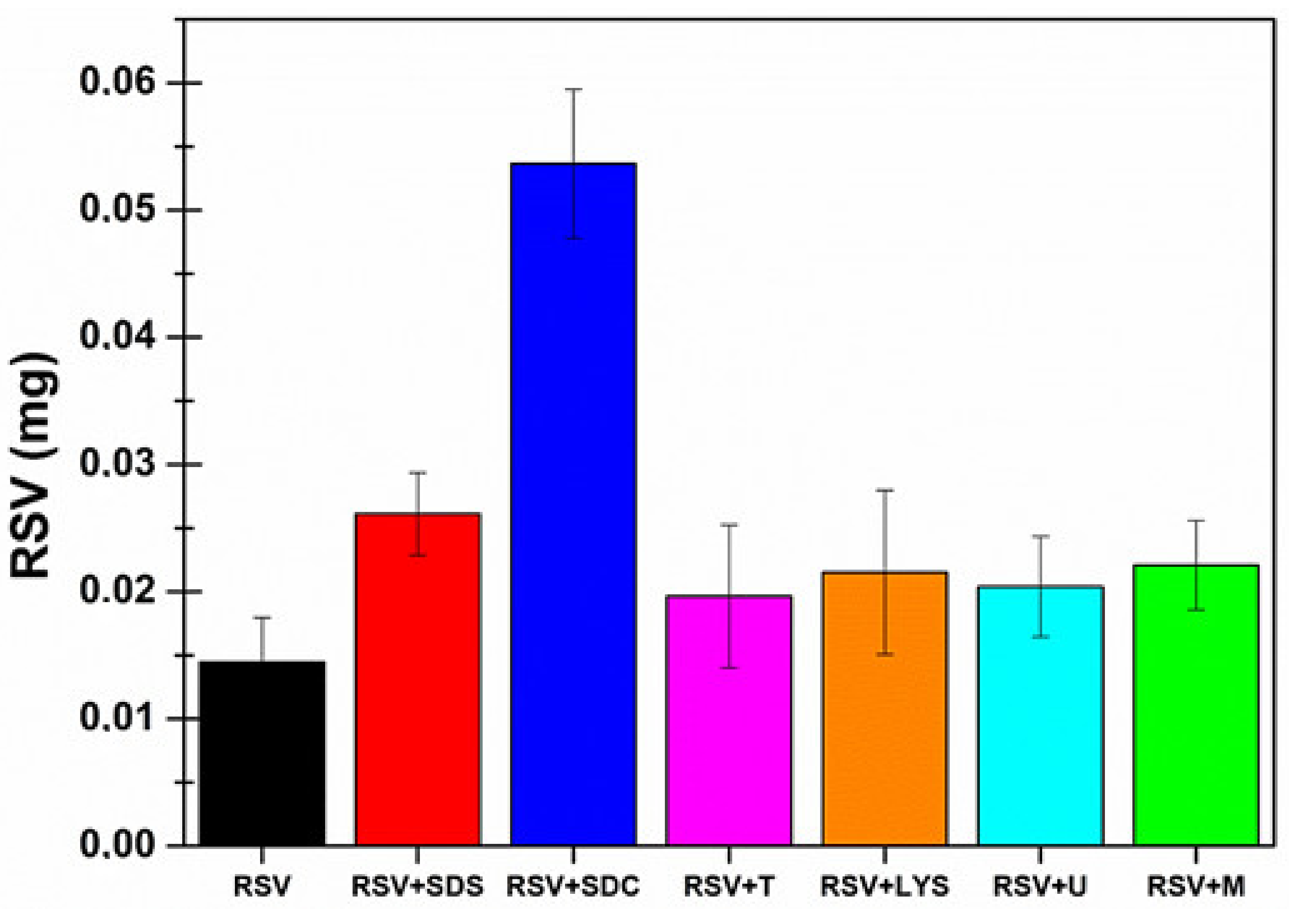 Pharmaceutics 13 01370 g003 550