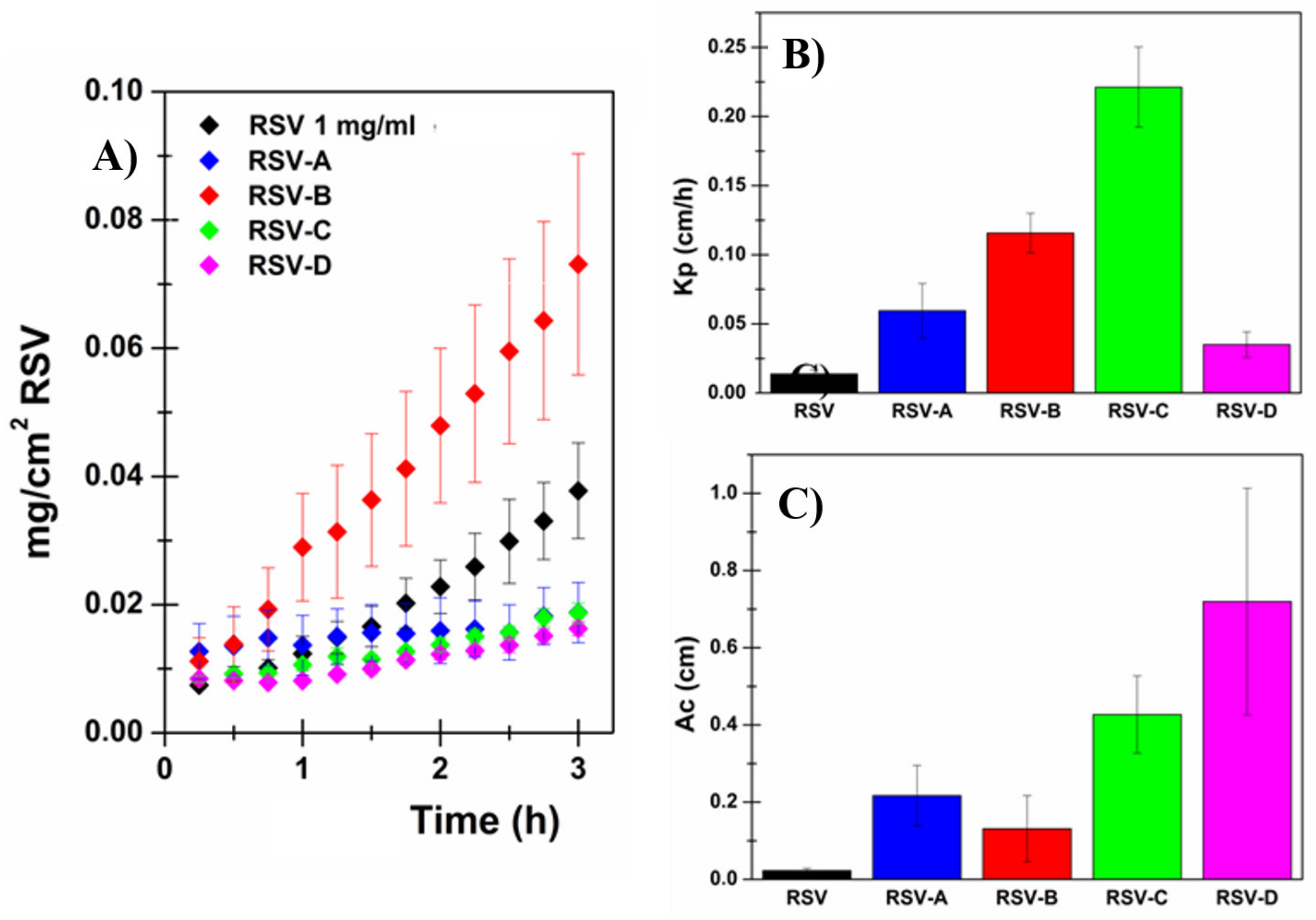 Pharmaceutics 13 01370 g004 550