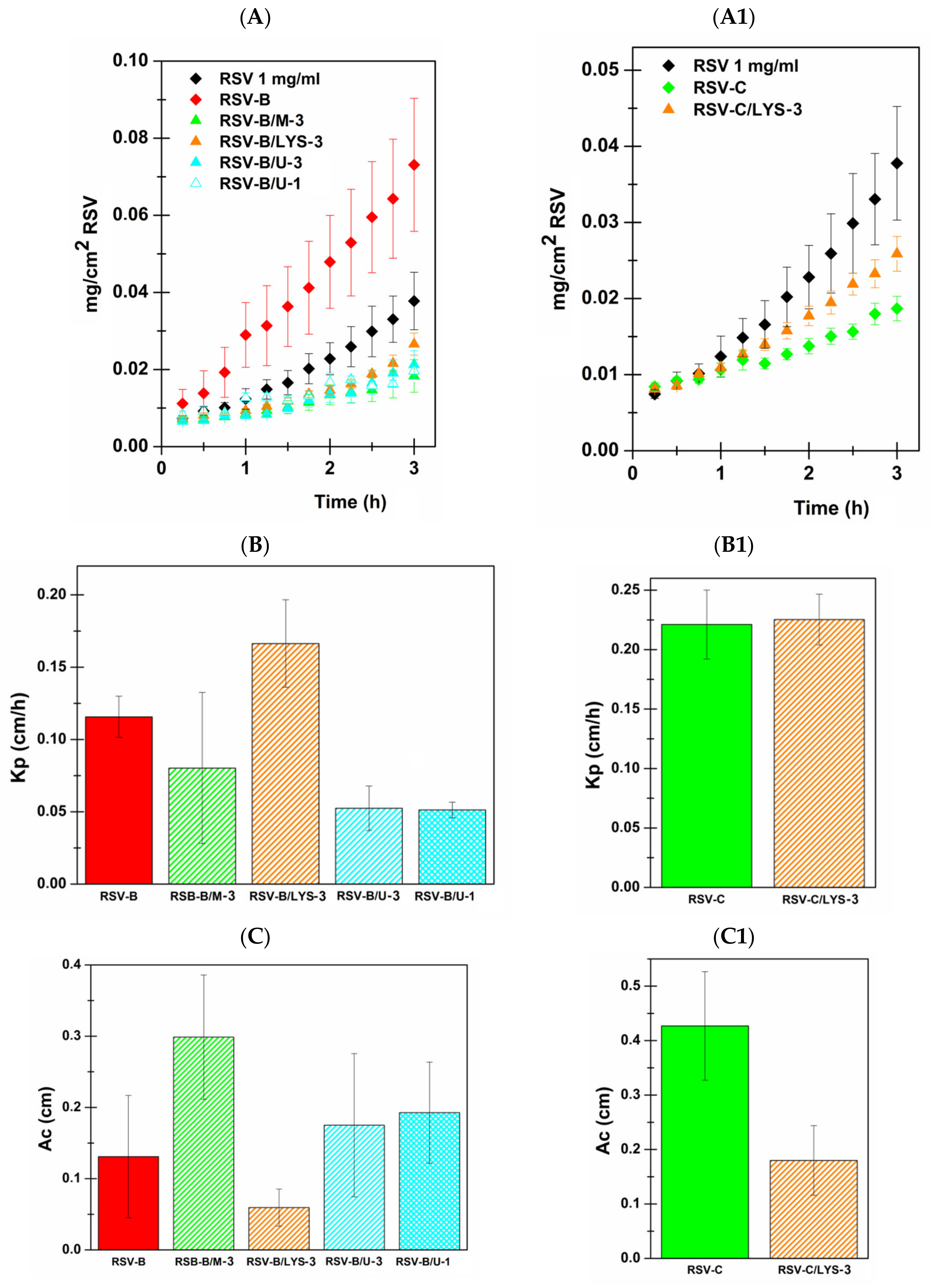 Pharmaceutics 13 01370 g005 550