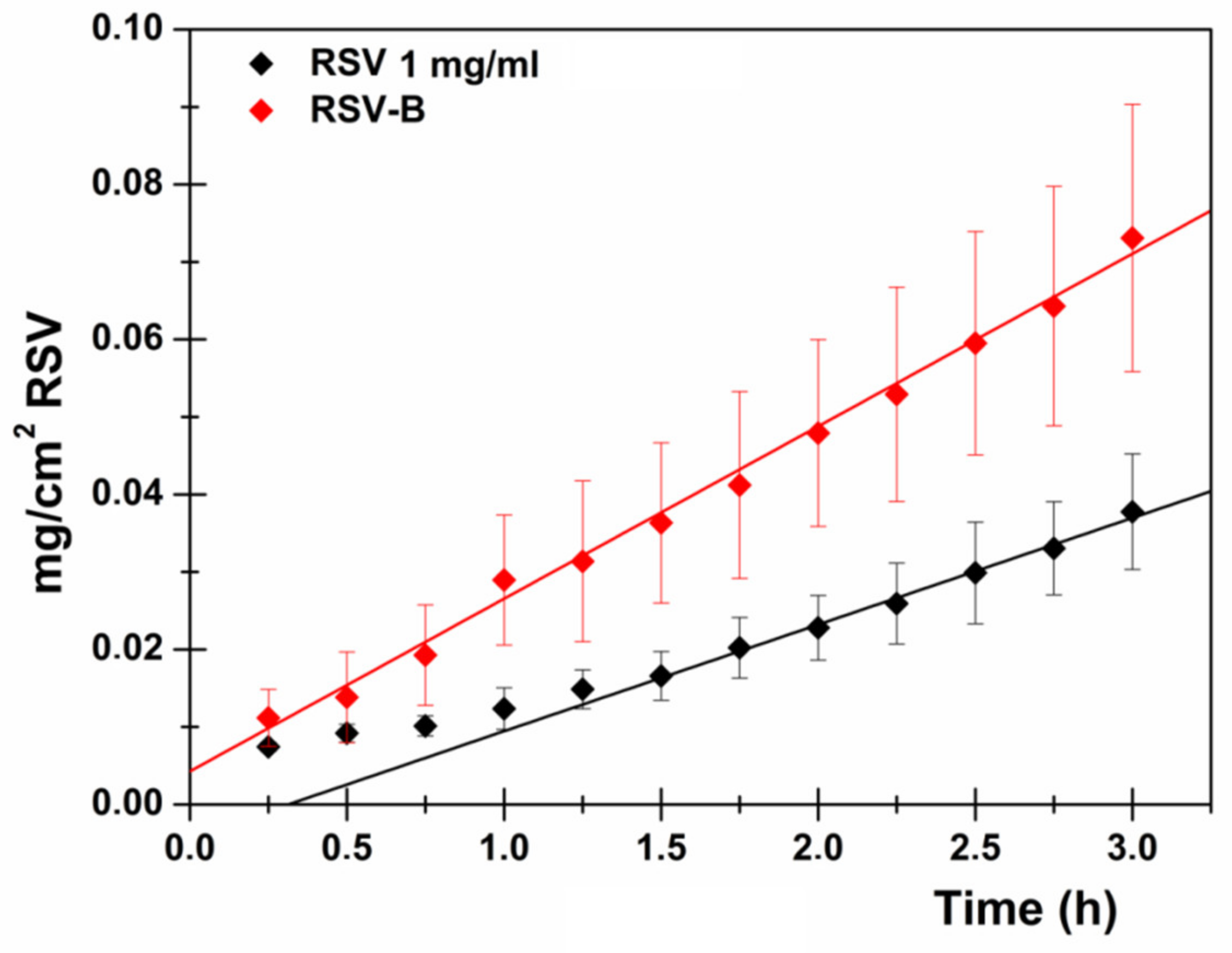 Pharmaceutics 13 01370 g006 550