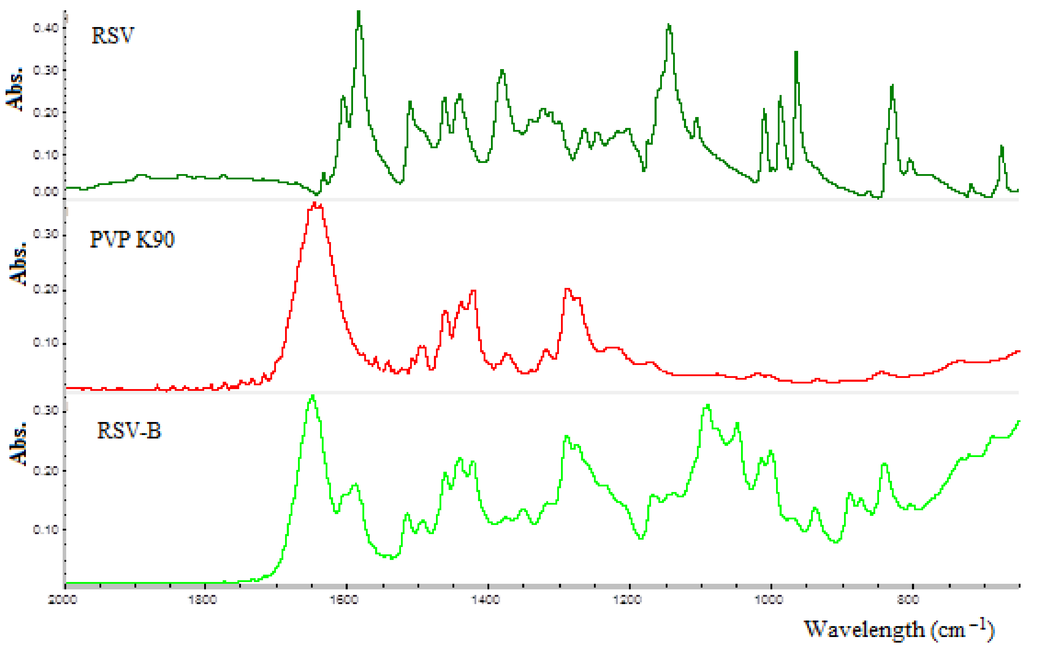 Pharmaceutics 13 01370 g008 550
