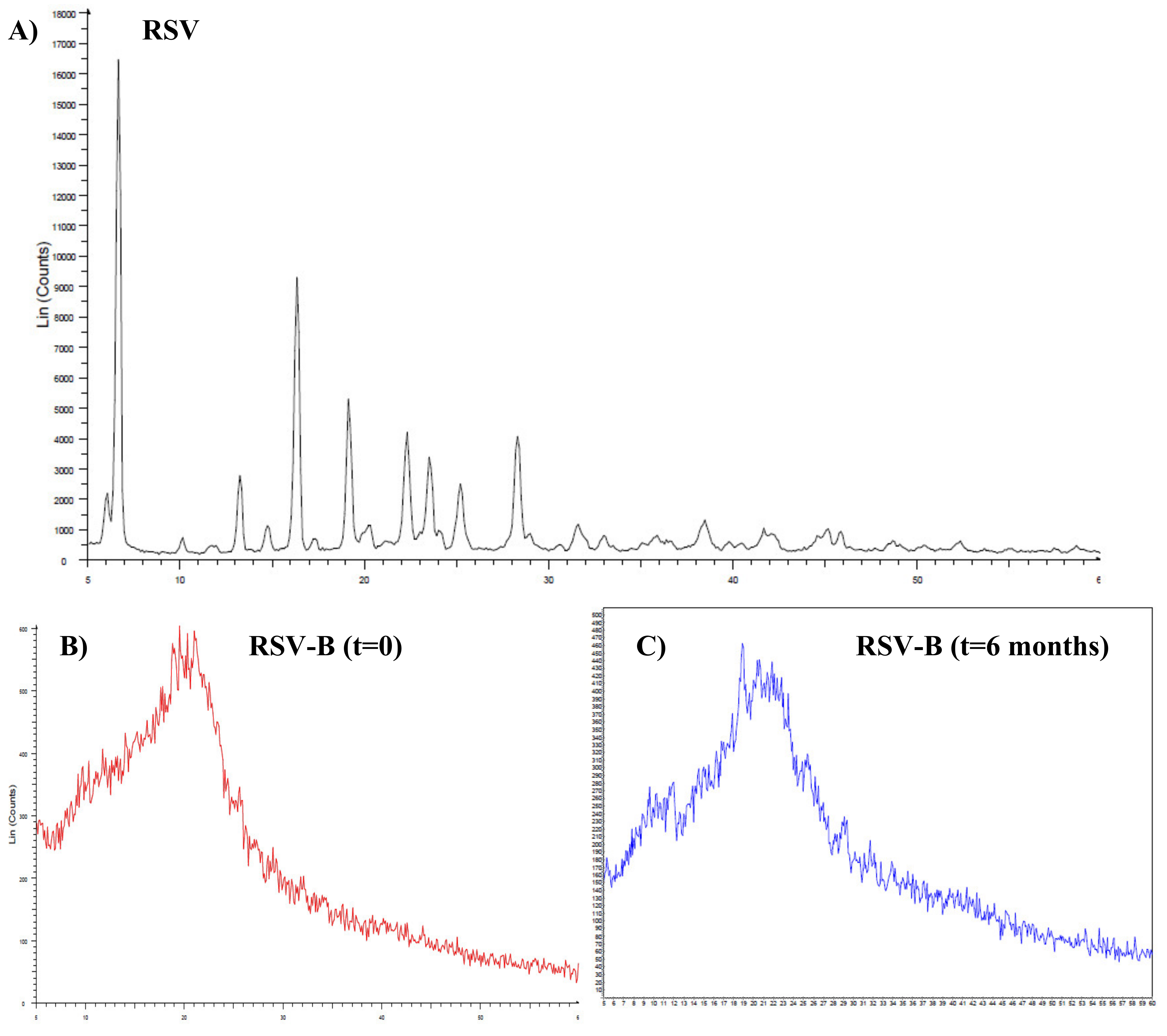 Pharmaceutics 13 01370 g009 550
