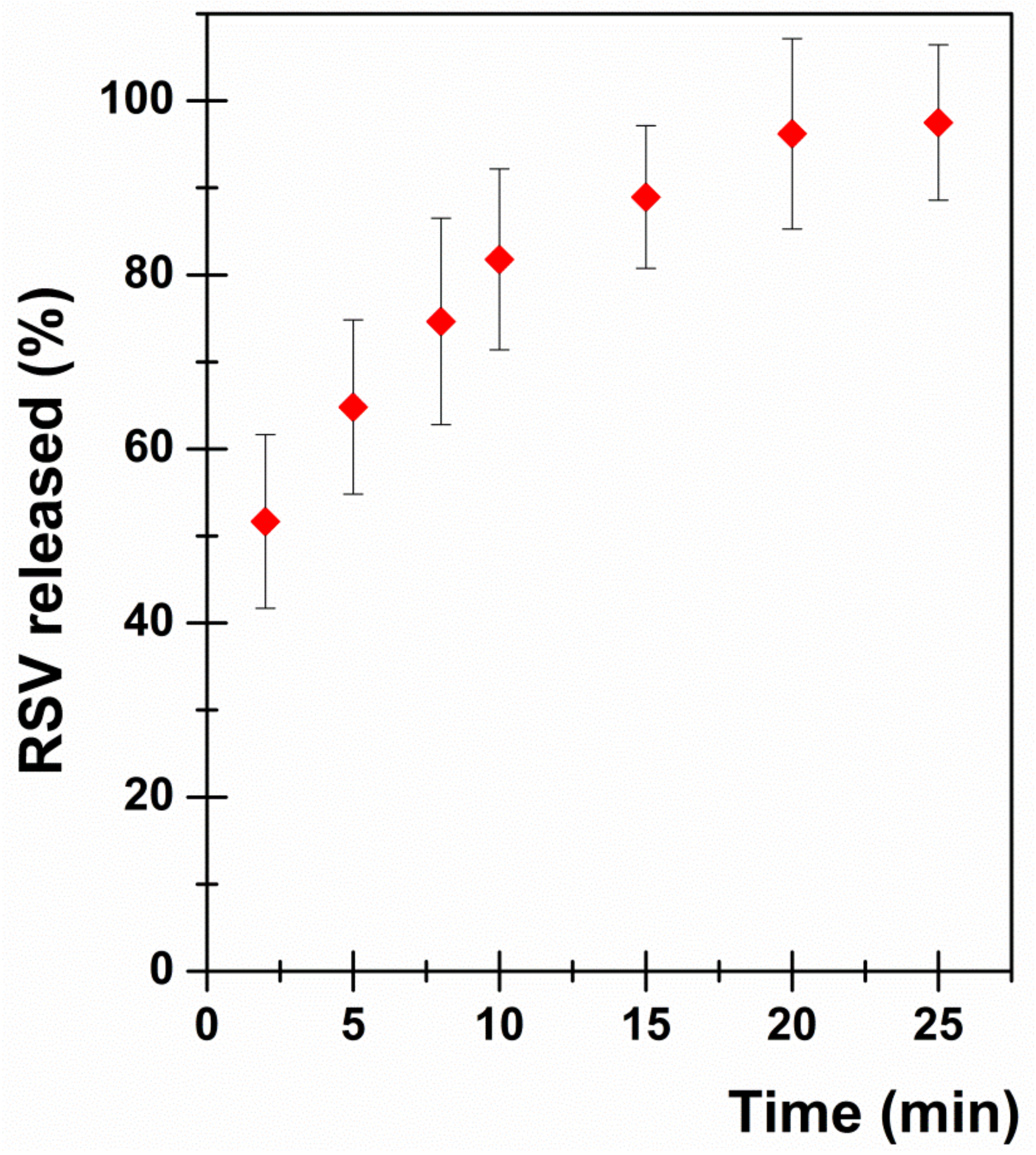 Pharmaceutics 13 01370 g011 550