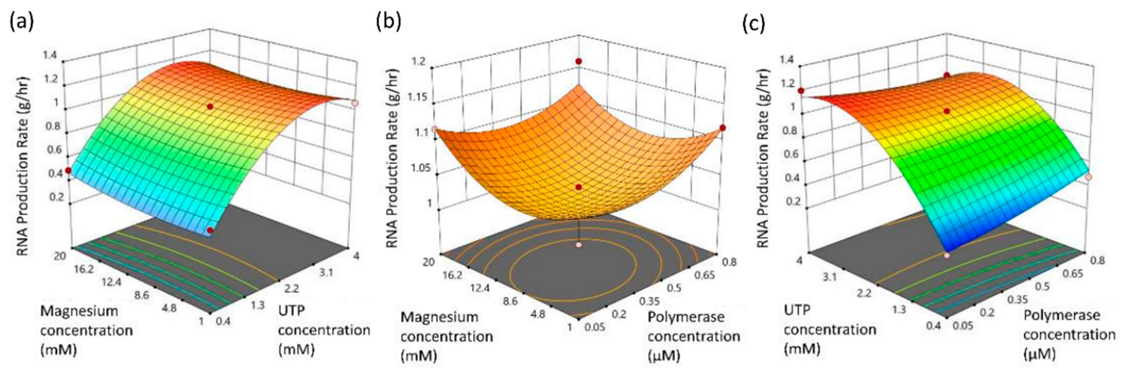 Pharmaceutics 13 01371 g006