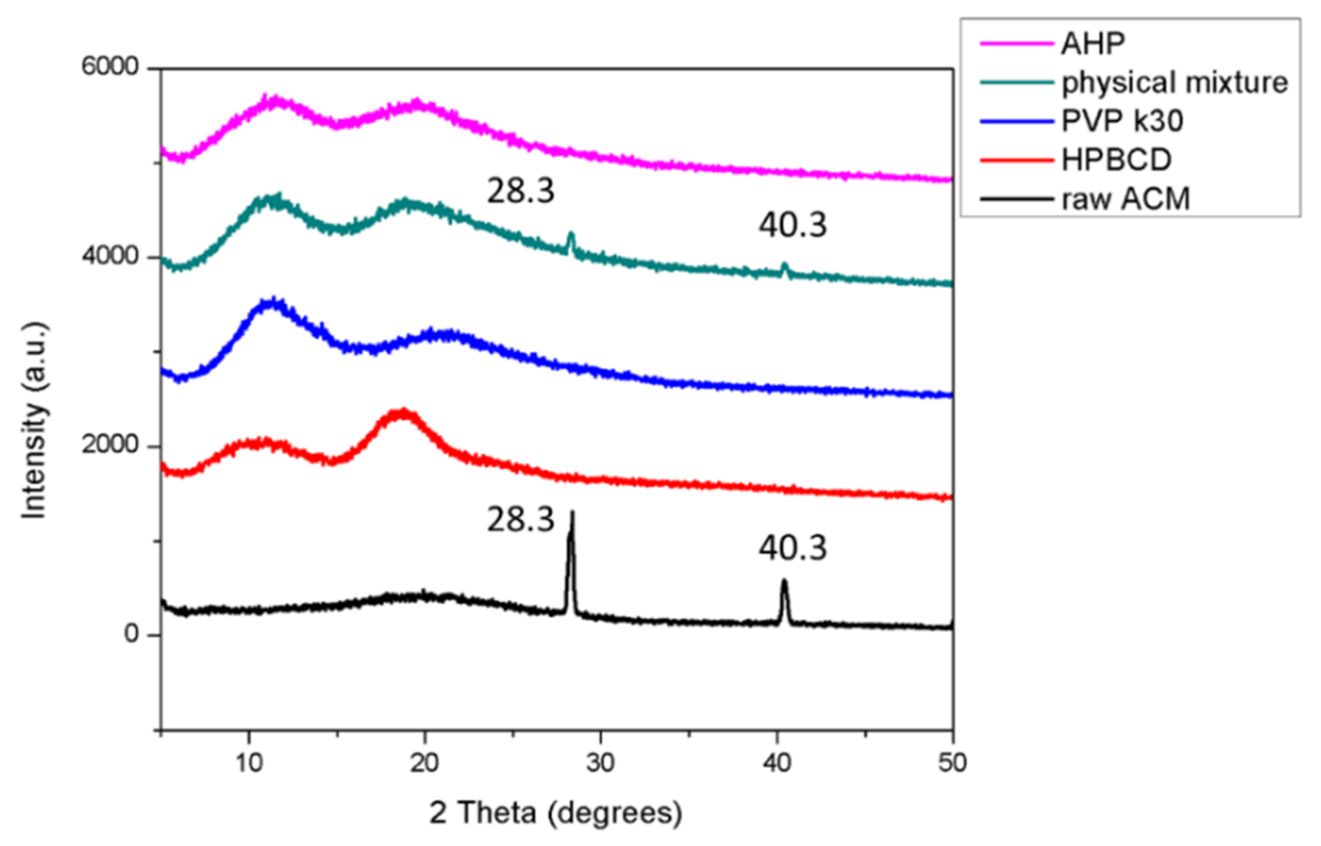 Pharmaceutics 13 01372 g003 550