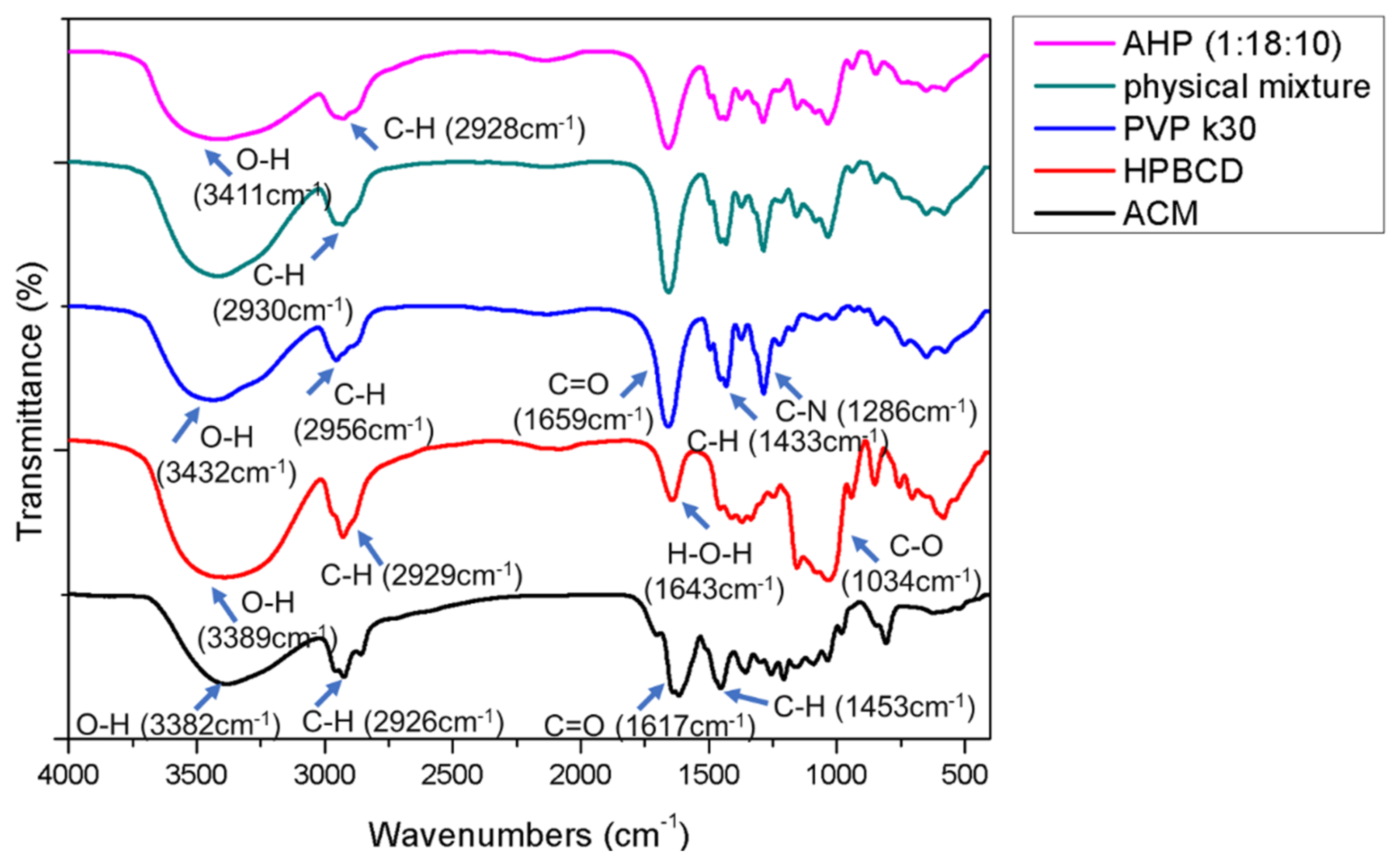 Pharmaceutics 13 01372 g004 550