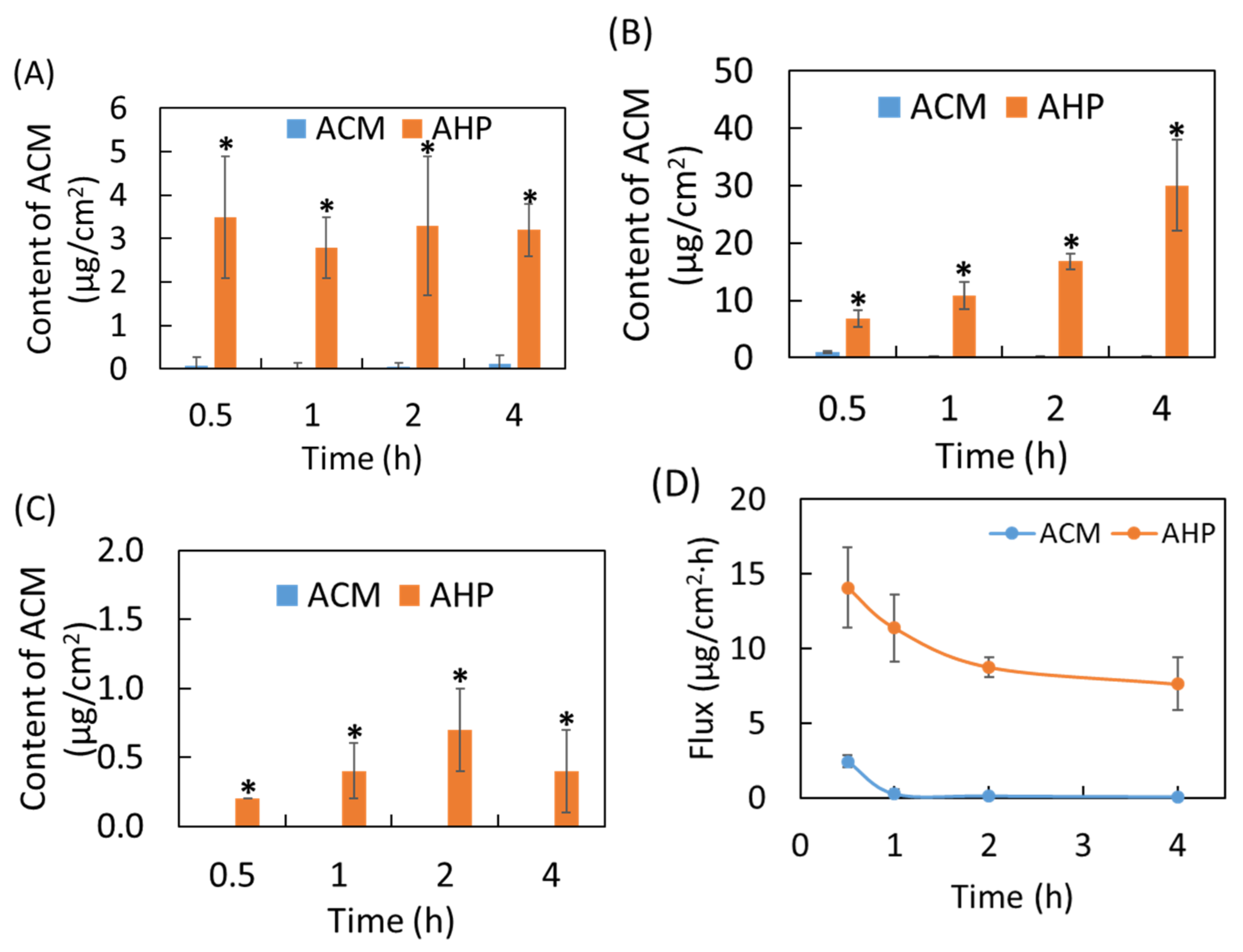 Pharmaceutics 13 01372 g005 550