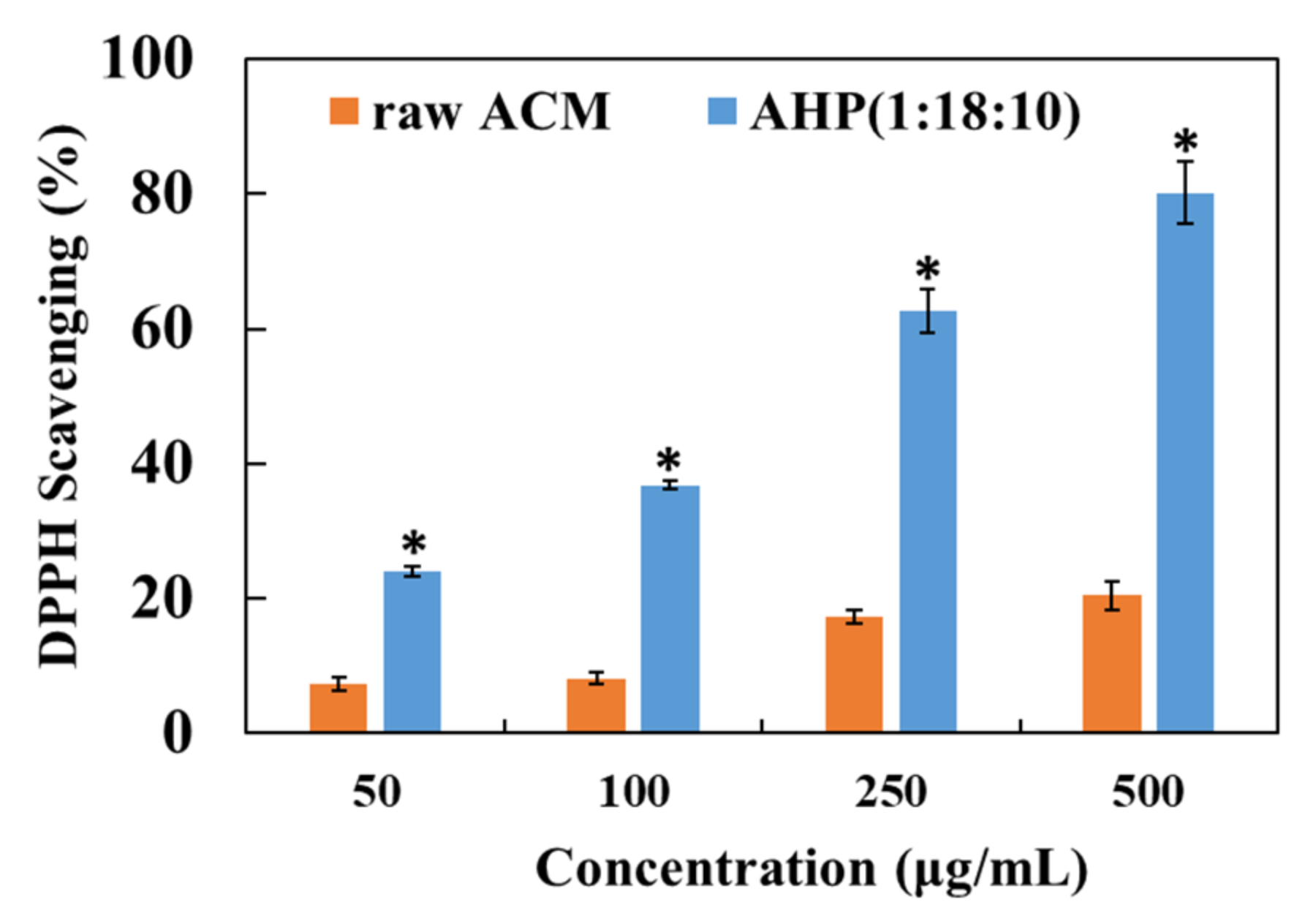 Pharmaceutics 13 01372 g006 550