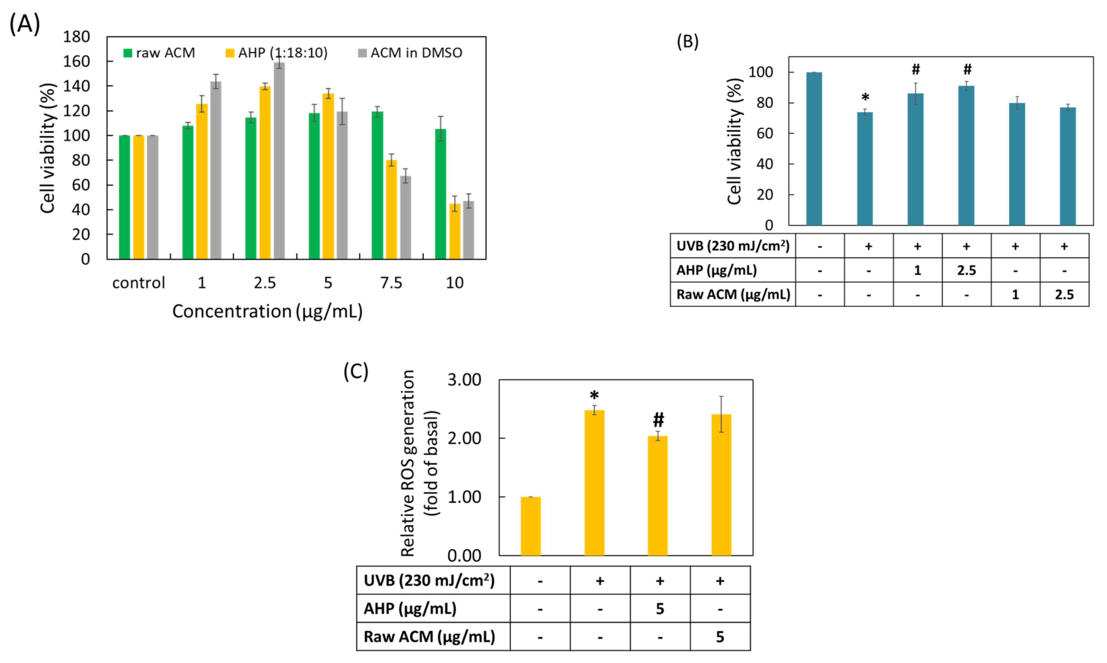 Pharmaceutics 13 01372 g007 550