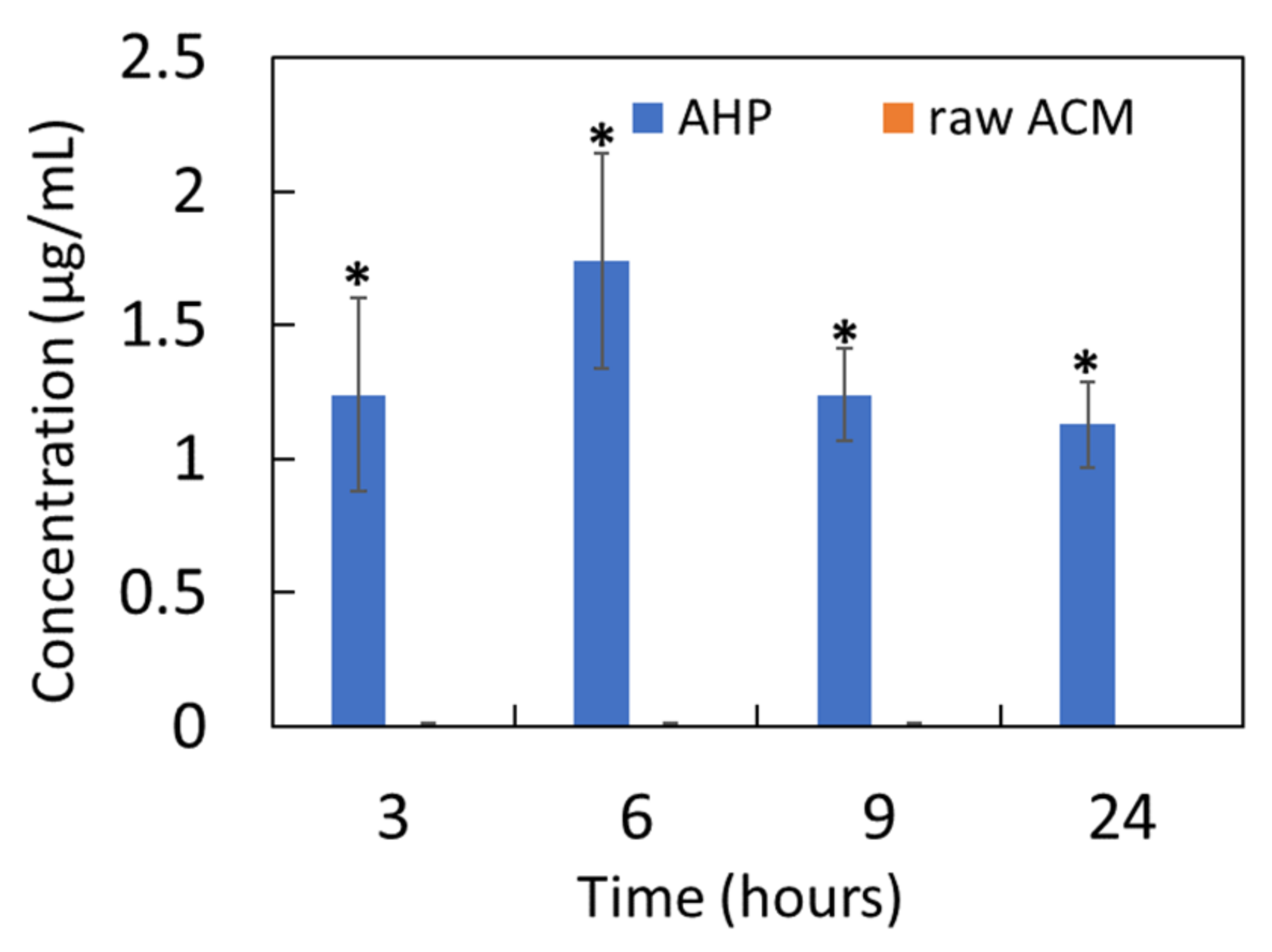 Pharmaceutics 13 01372 g008 550