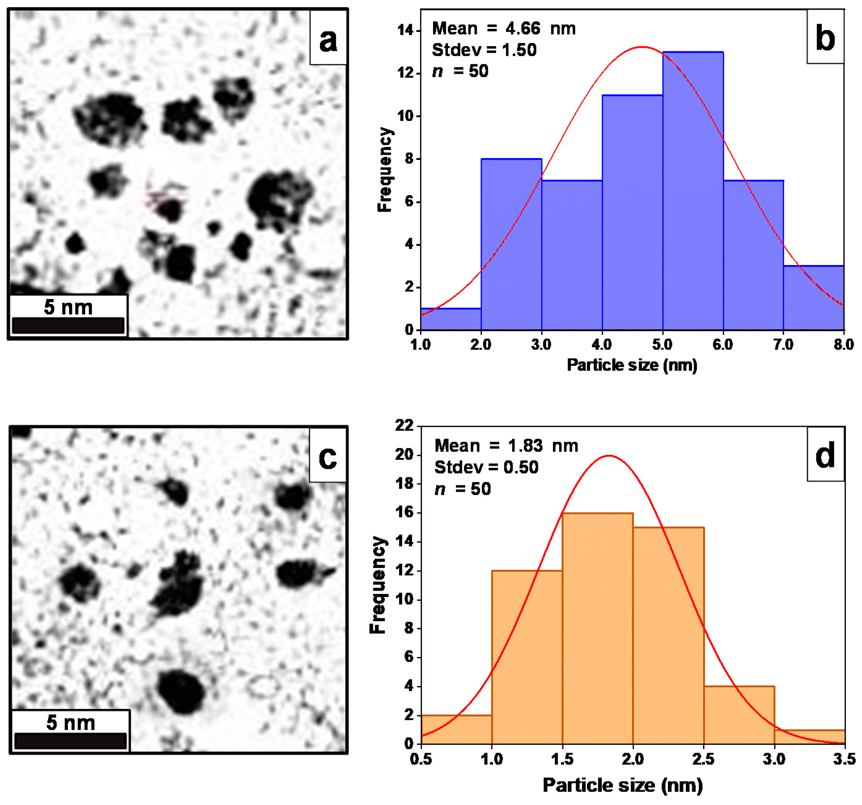 Pharmaceutics 13 01379 g003 550