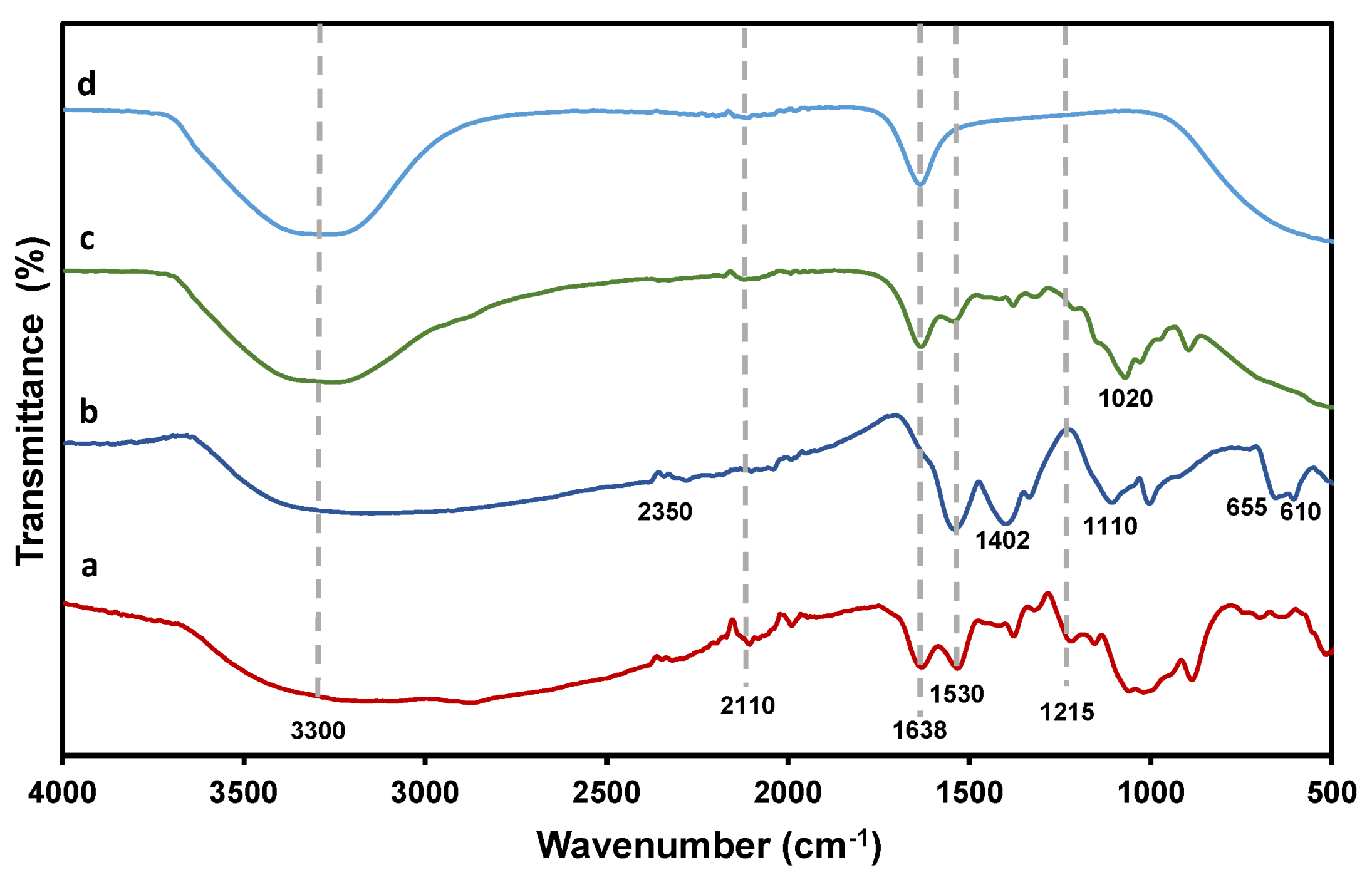 Pharmaceutics 13 01379 g004 550