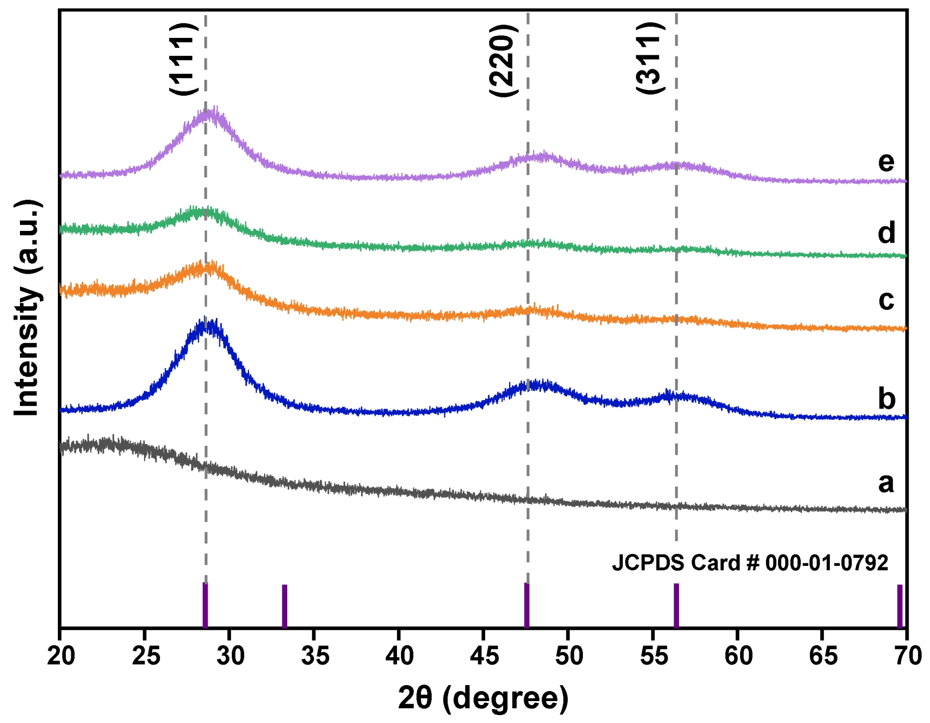 Pharmaceutics 13 01379 g005 550