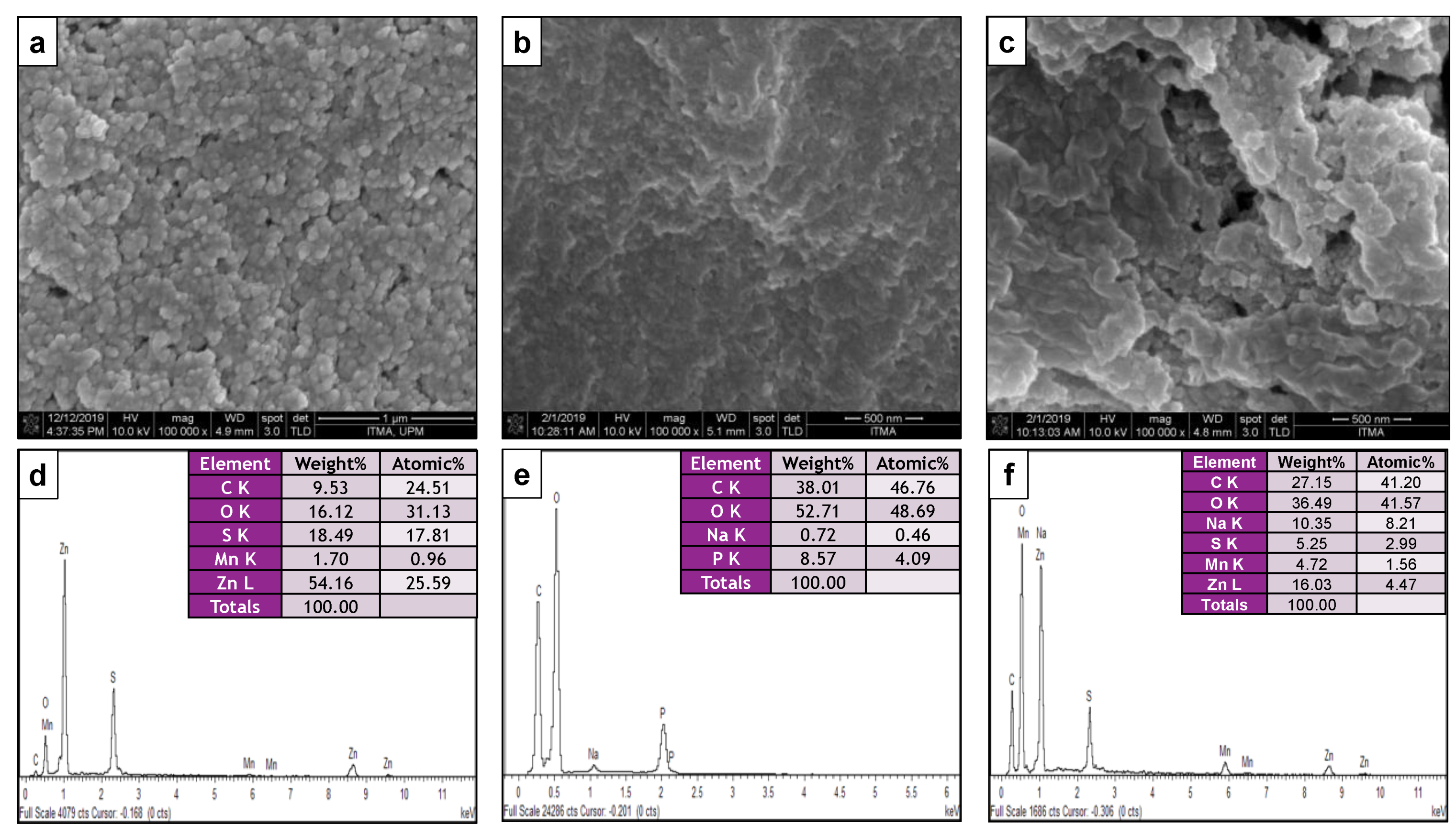 Pharmaceutics 13 01379 g006 550