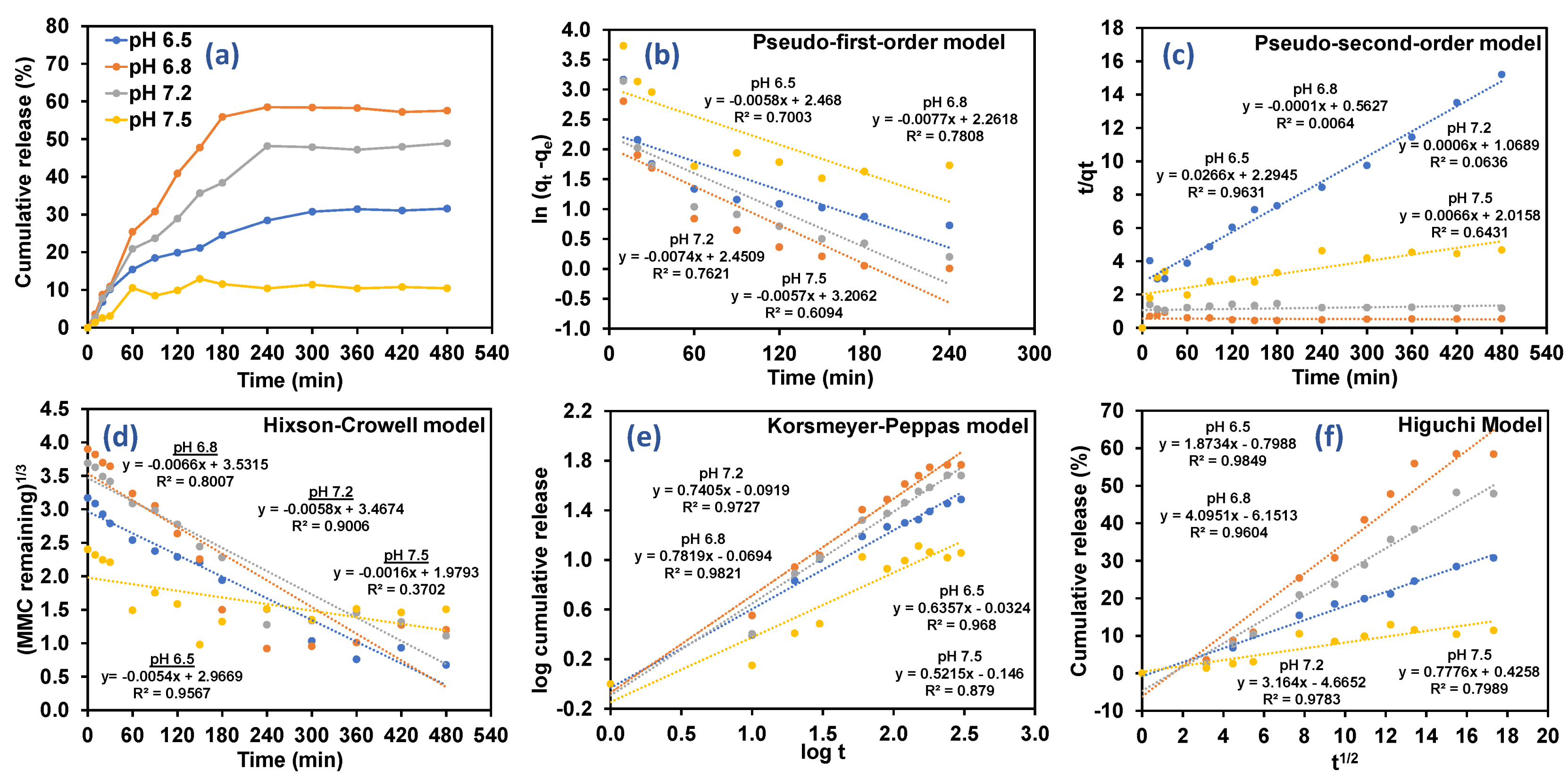 Pharmaceutics 13 01379 g007 550