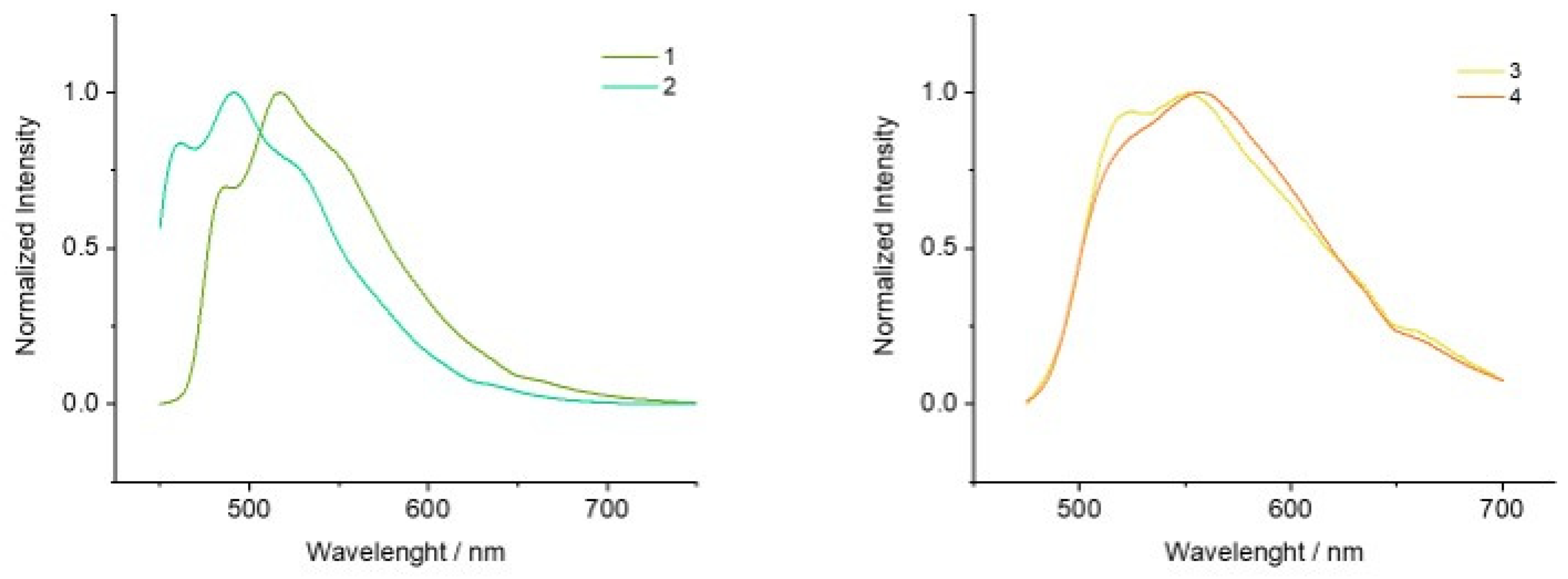 Pharmaceutics 13 01382 g003 550