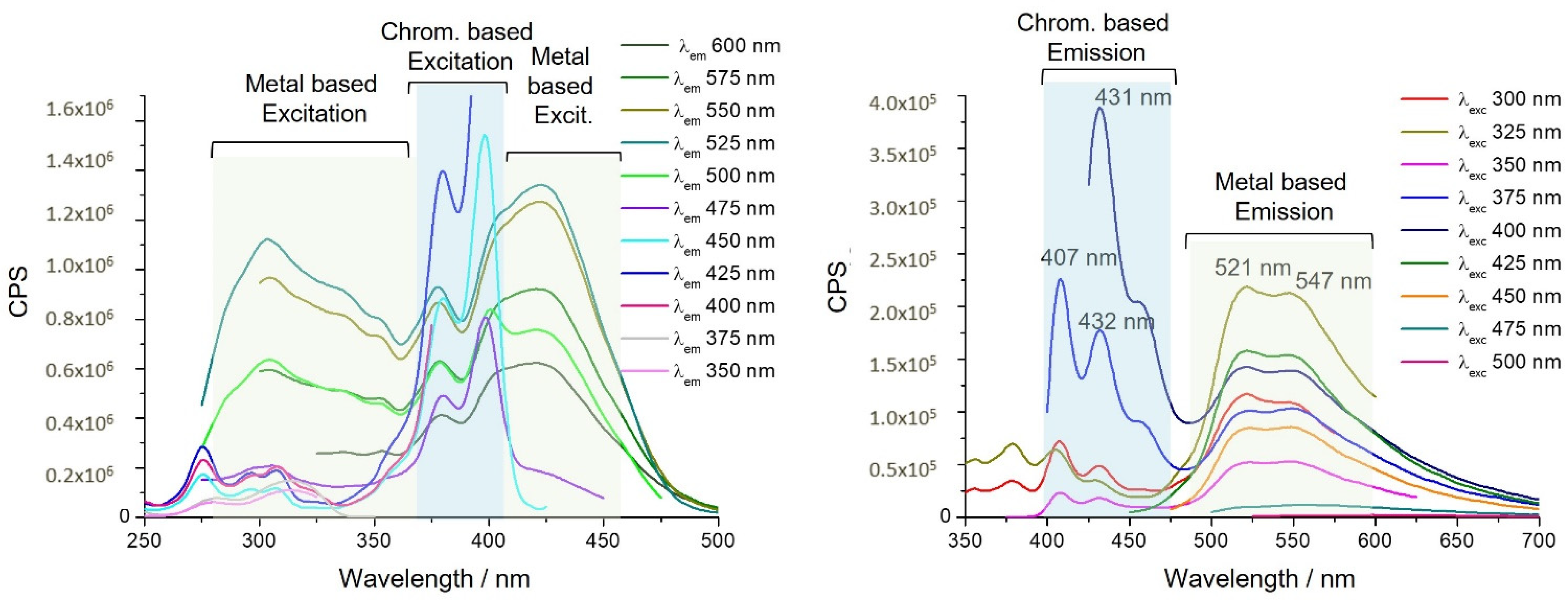 Pharmaceutics 13 01382 g004 550