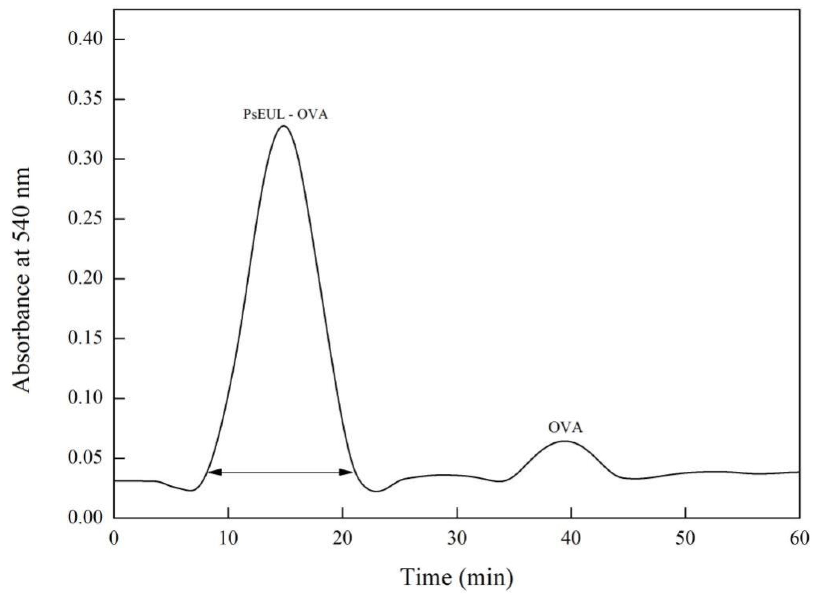 Pharmaceutics 13 01384 g002 Pharmaceutics 13 01384 g002