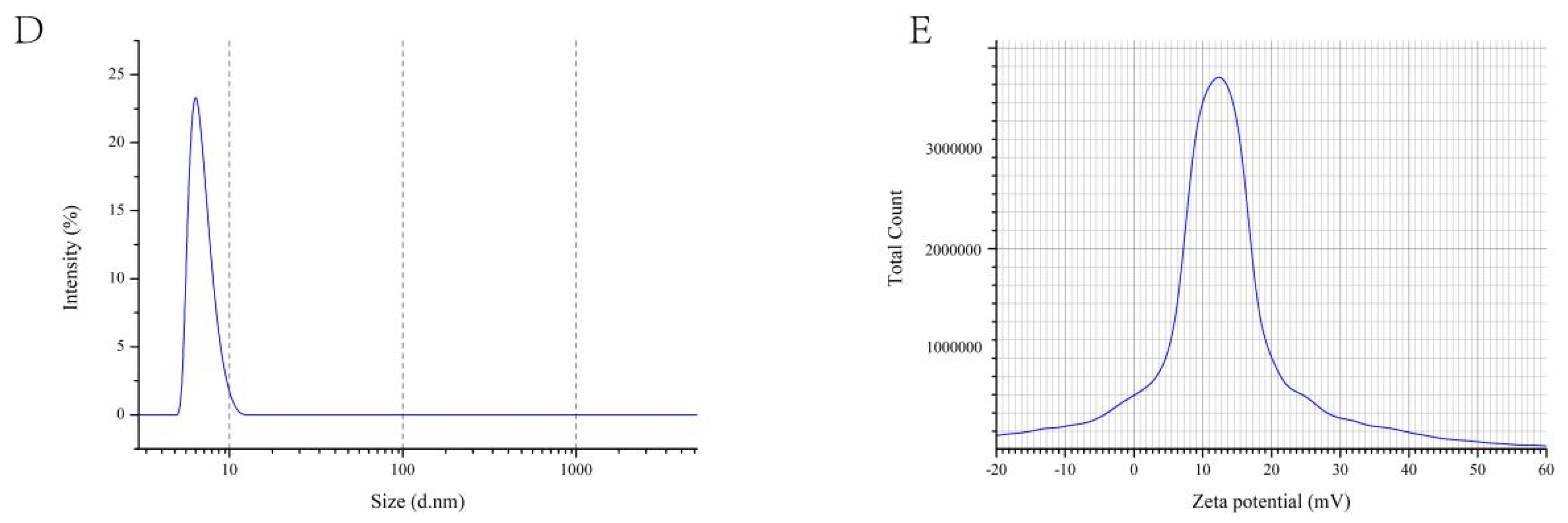 Pharmaceutics 13 01384 g003b Pharmaceutics 13 01384 g003b
