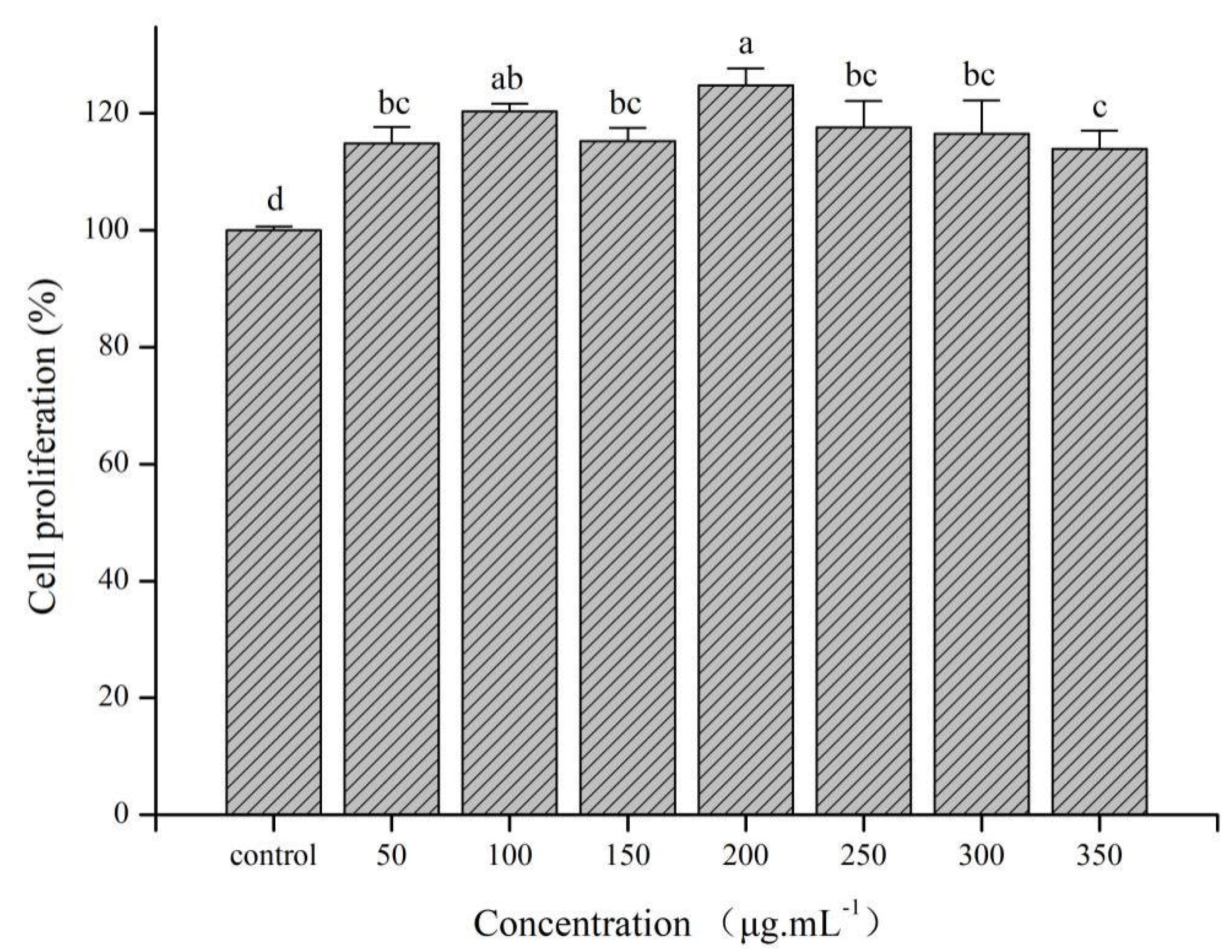 Pharmaceutics 13 01384 g004 Pharmaceutics 13 01384 g004