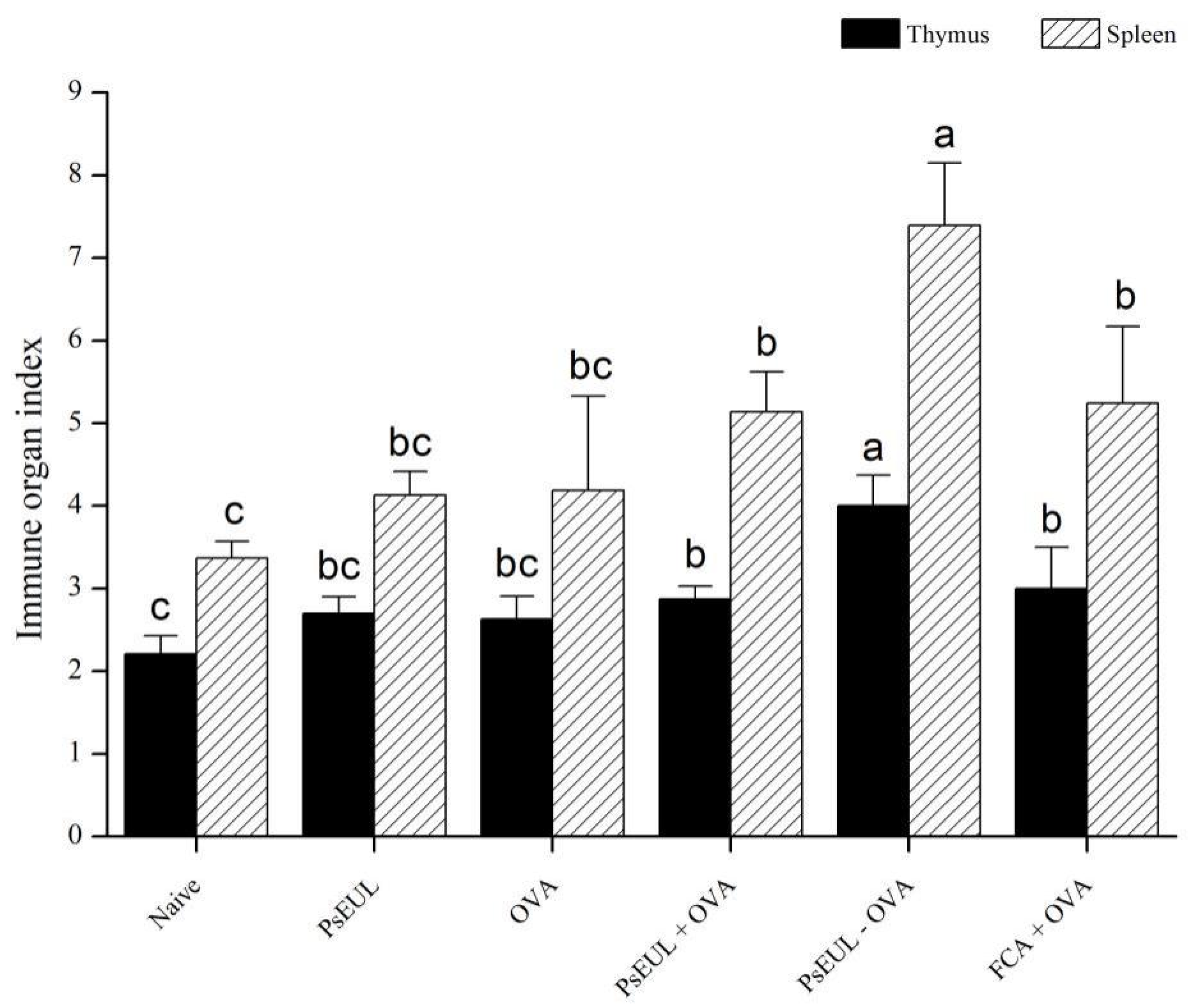Pharmaceutics 13 01384 g006 Pharmaceutics 13 01384 g006