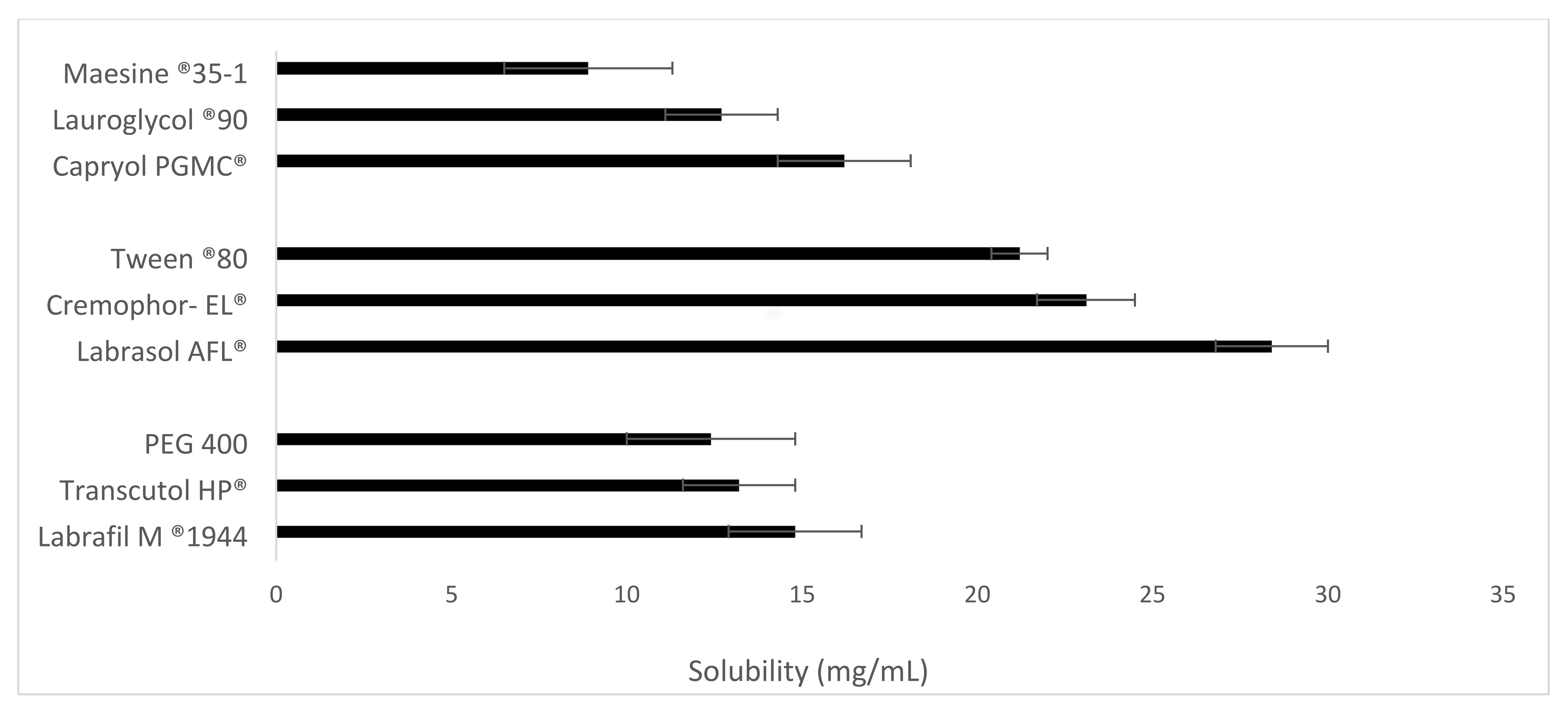 Pharmaceutics 13 01388 g001 Pharmaceutics 13 01388 g001