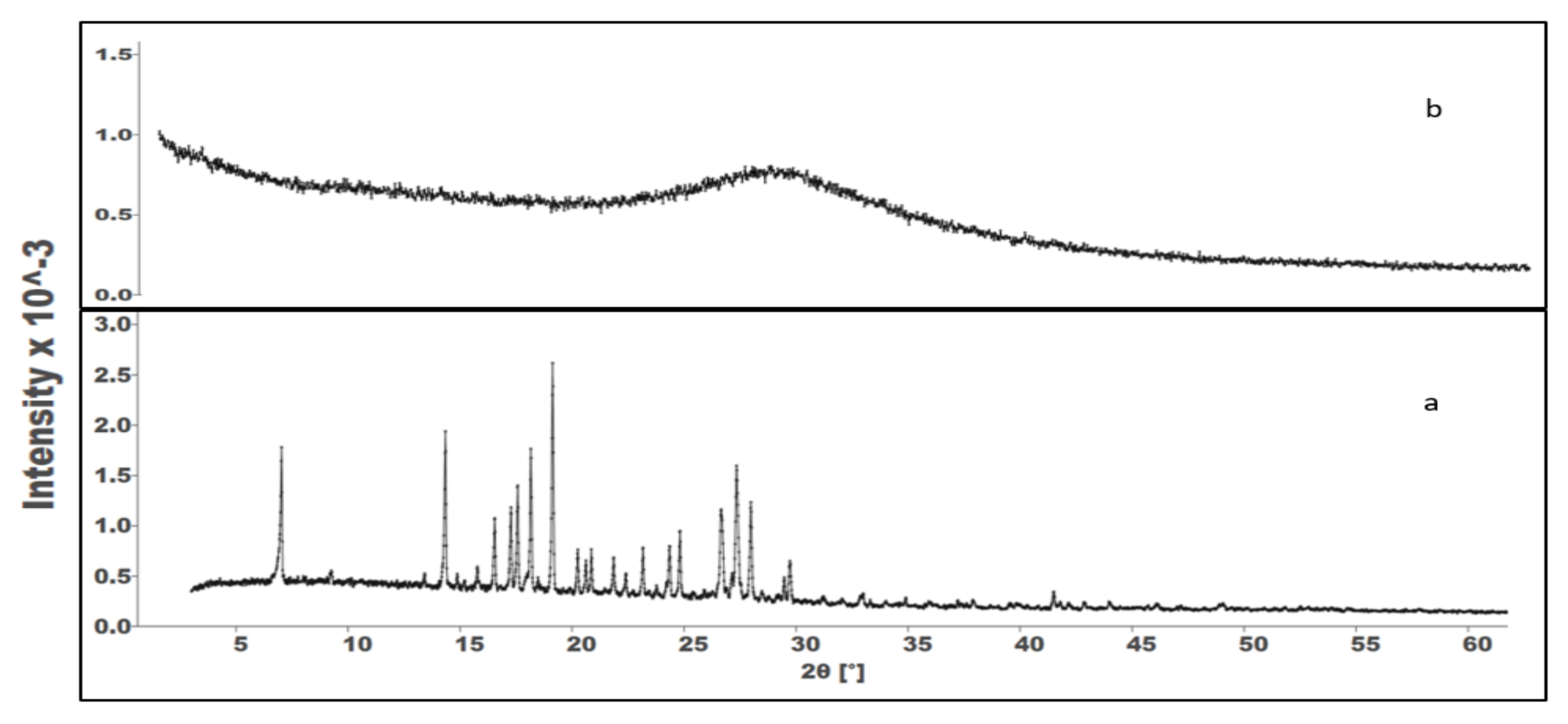 Pharmaceutics 13 01388 g008 Pharmaceutics 13 01388 g008