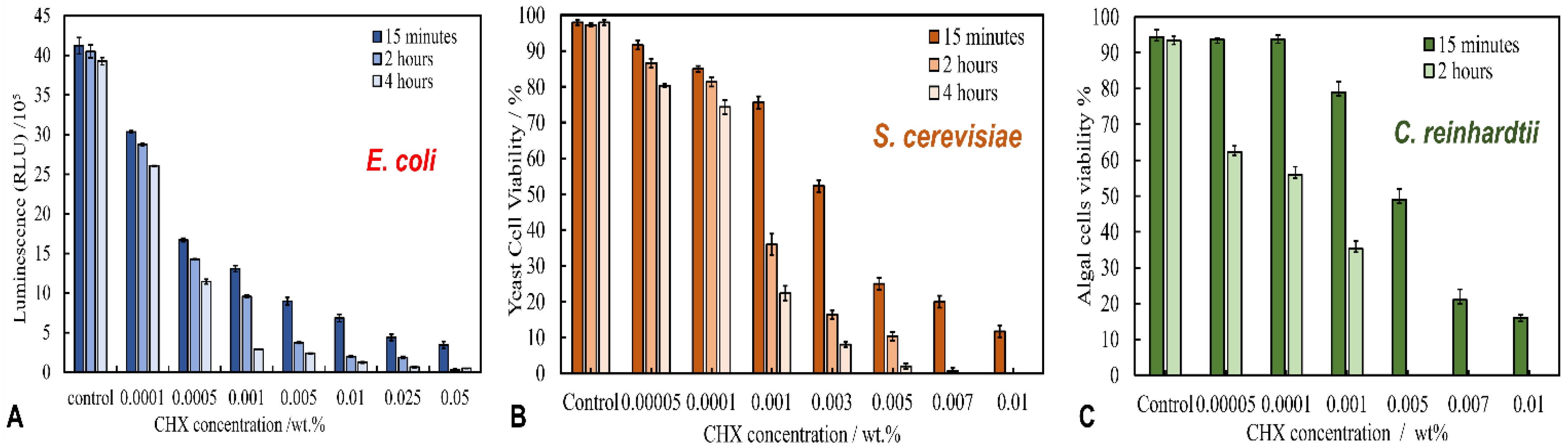 Pharmaceutics 13 01389 g003