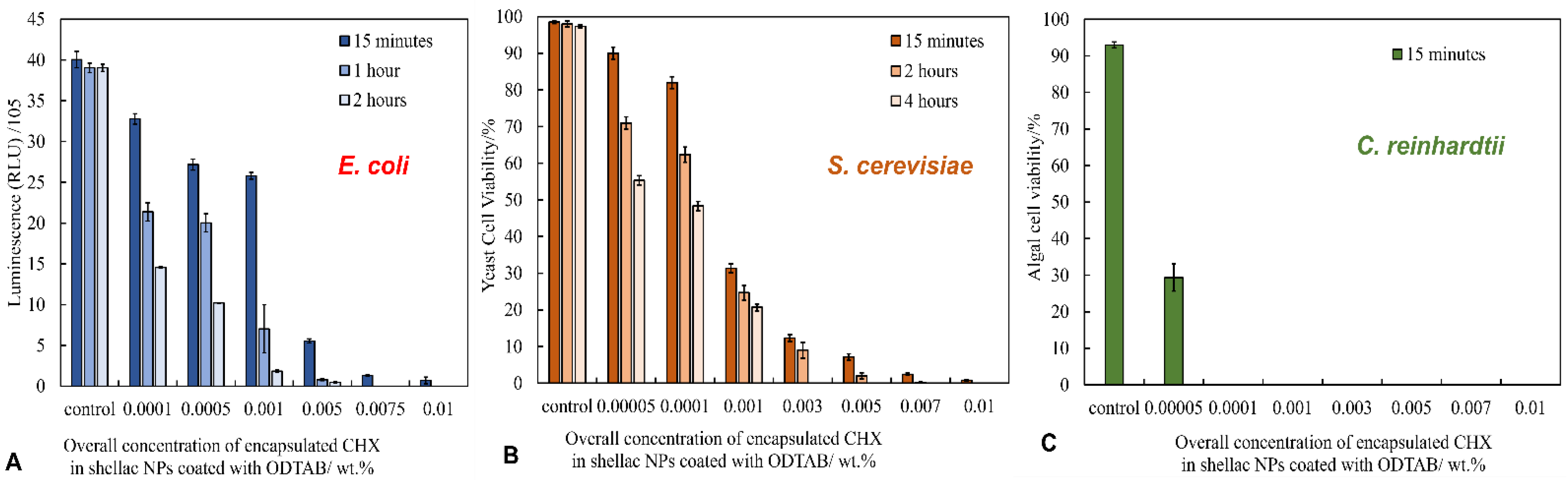 Pharmaceutics 13 01389 g004