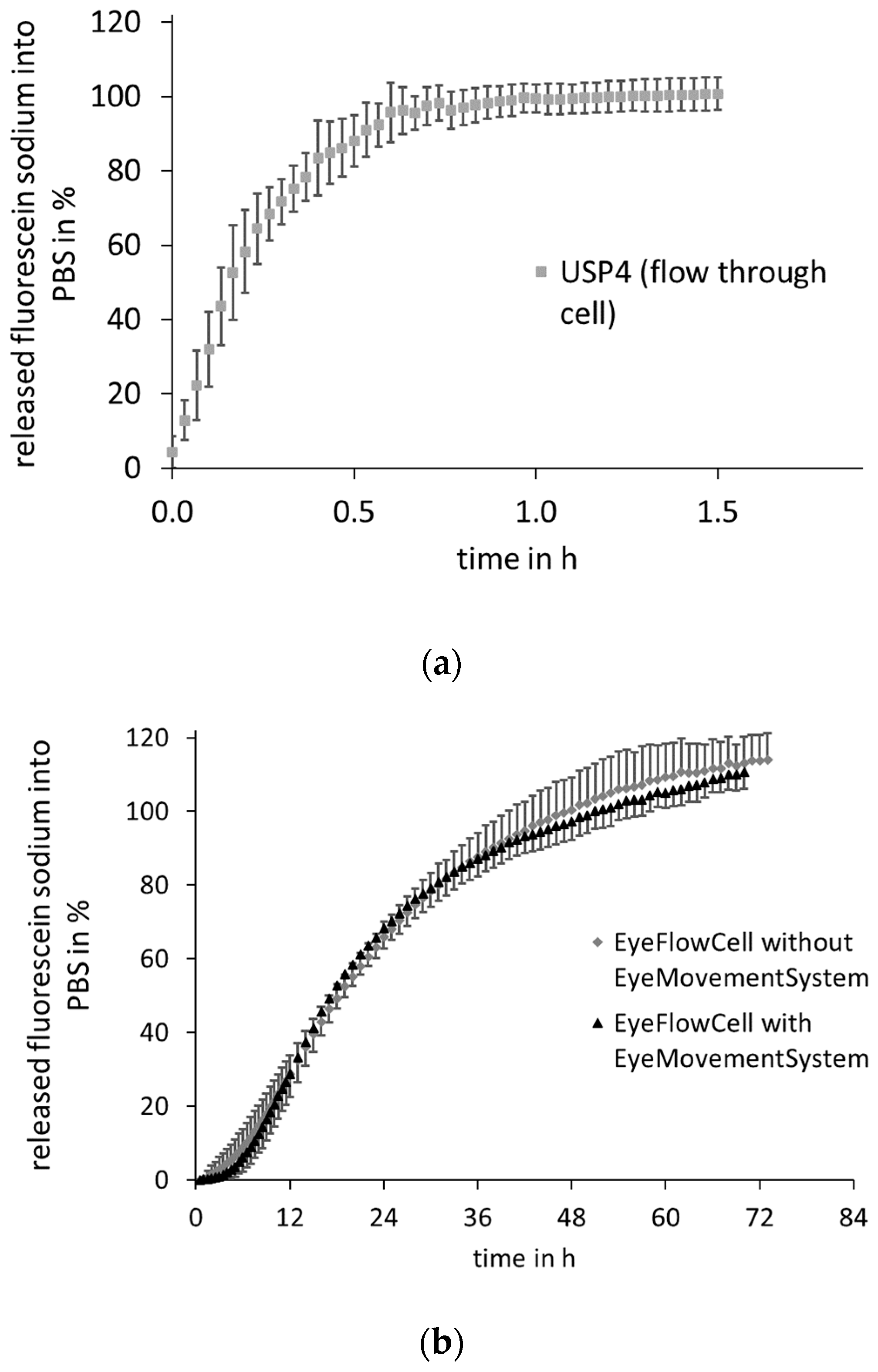 Pharmaceutics 13 01394 g008