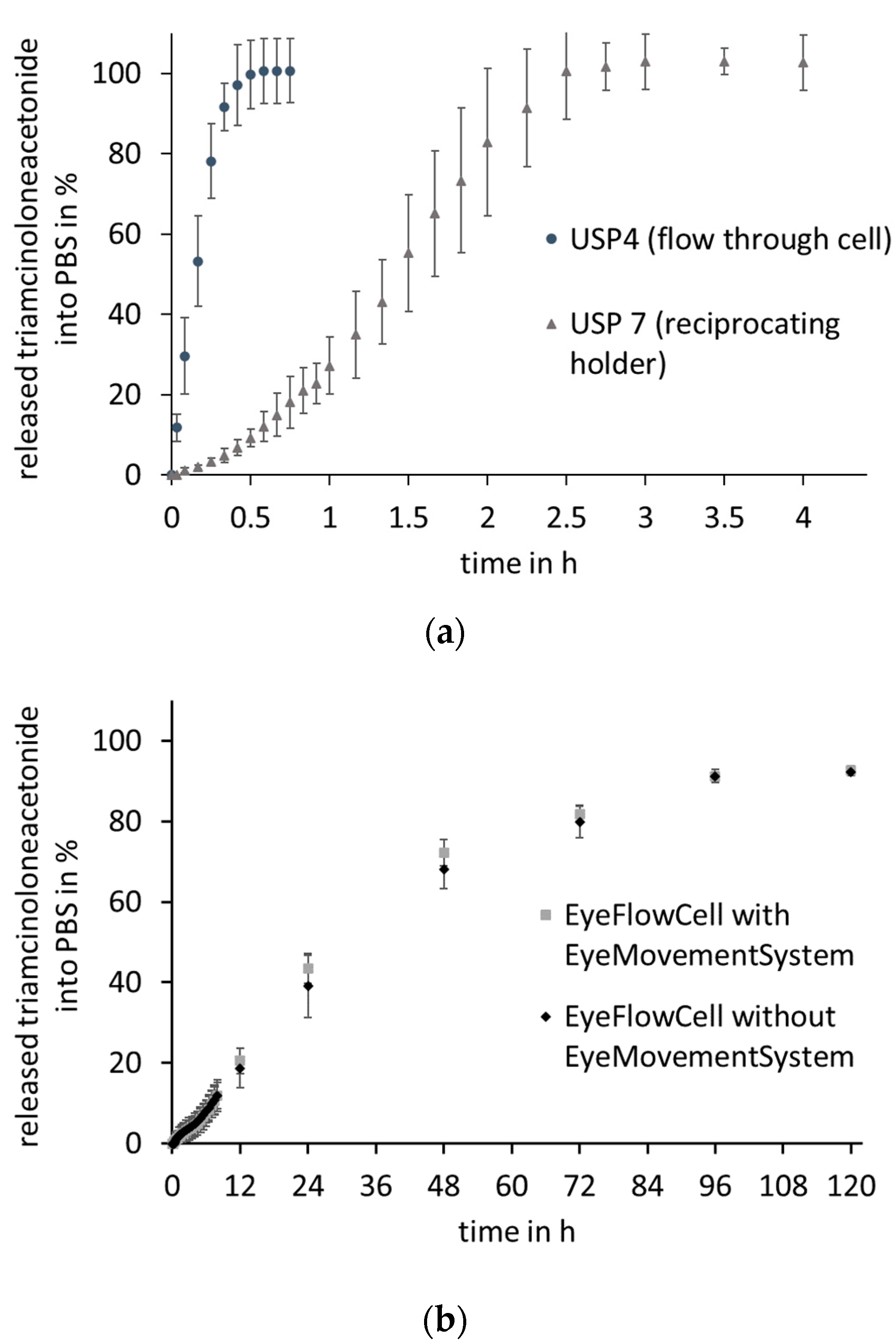 Pharmaceutics 13 01394 g009