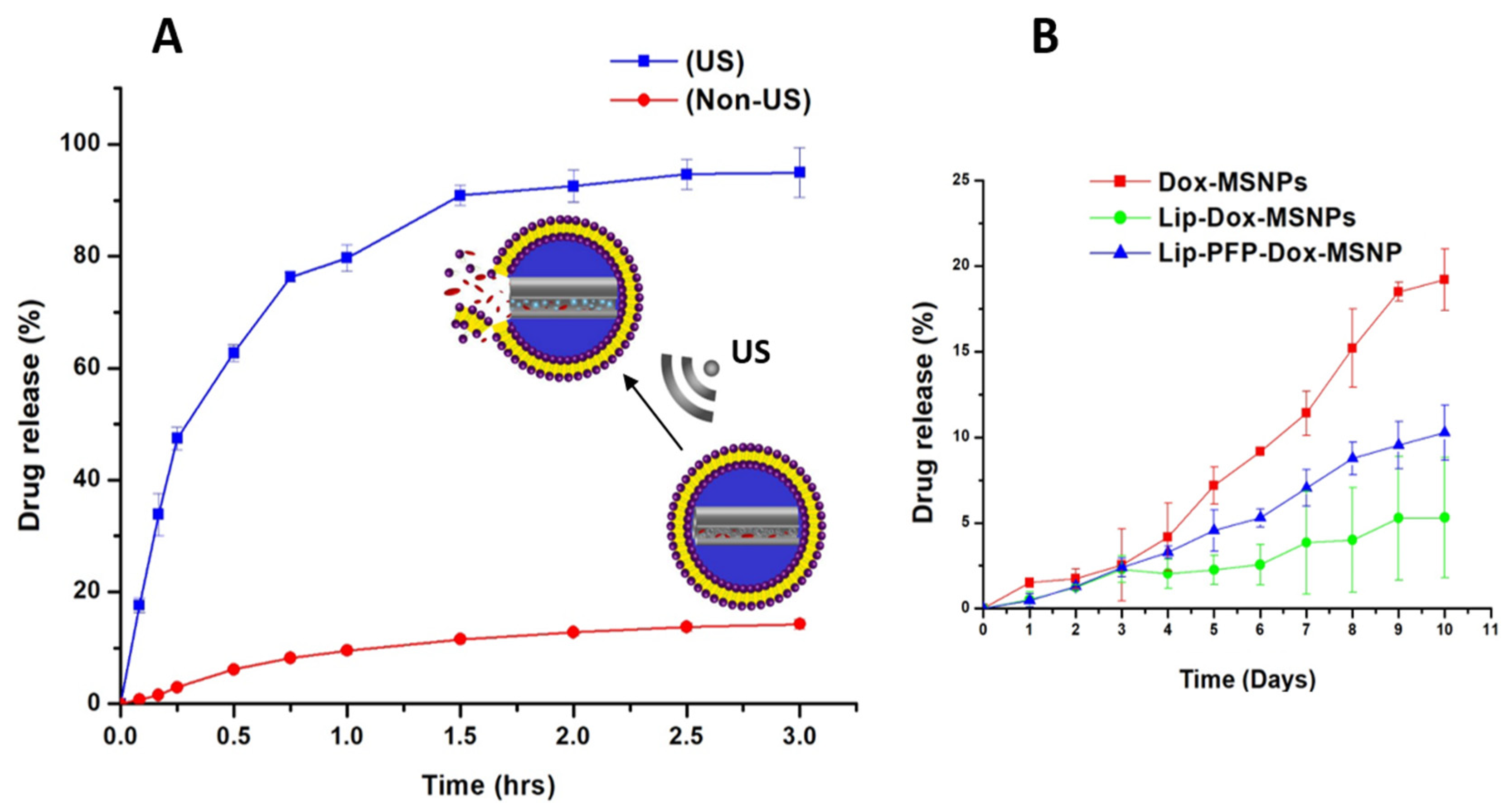 Pharmaceutics 13 01396 g005