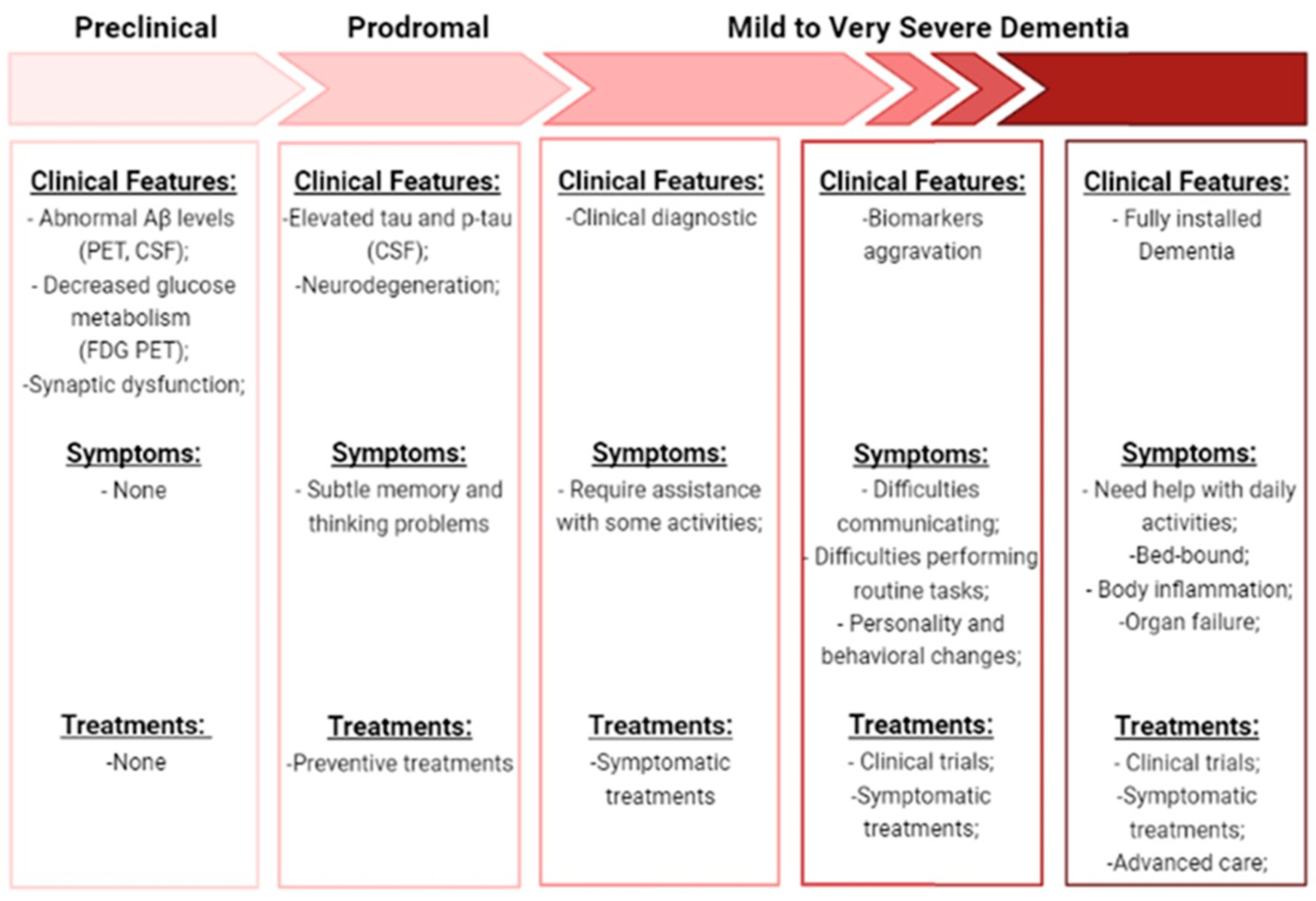 Pharmaceutics 13 01397 g002