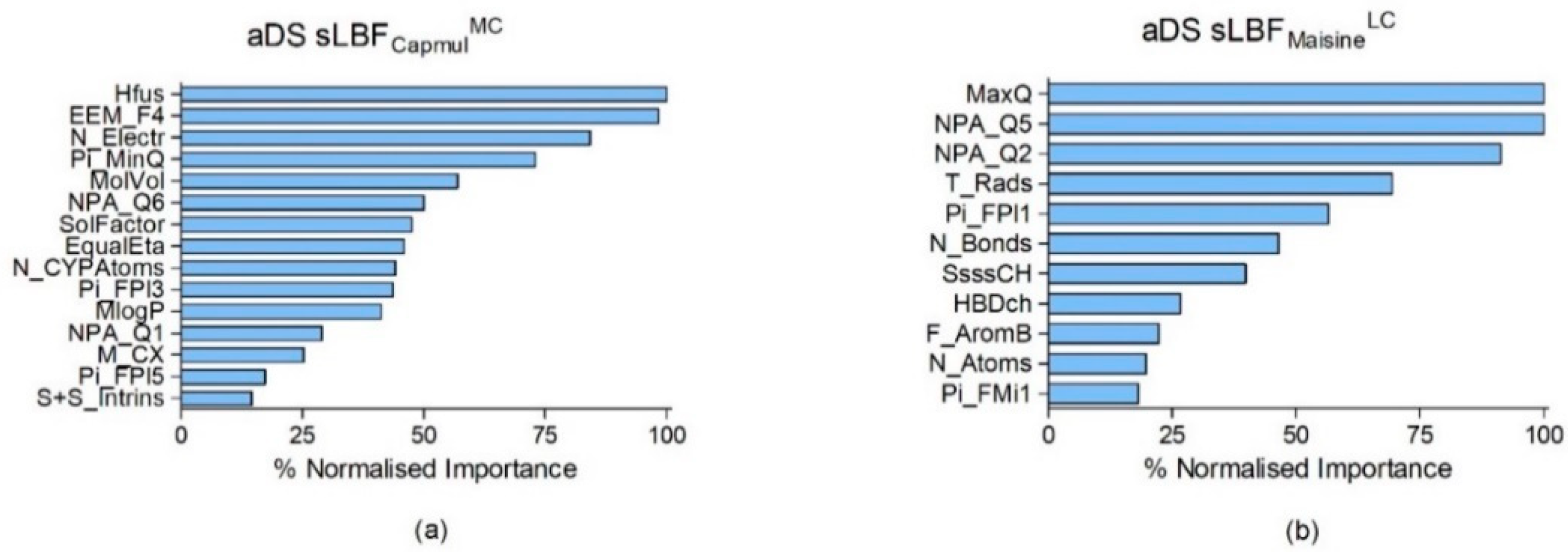 Pharmaceutics 13 01398 g004