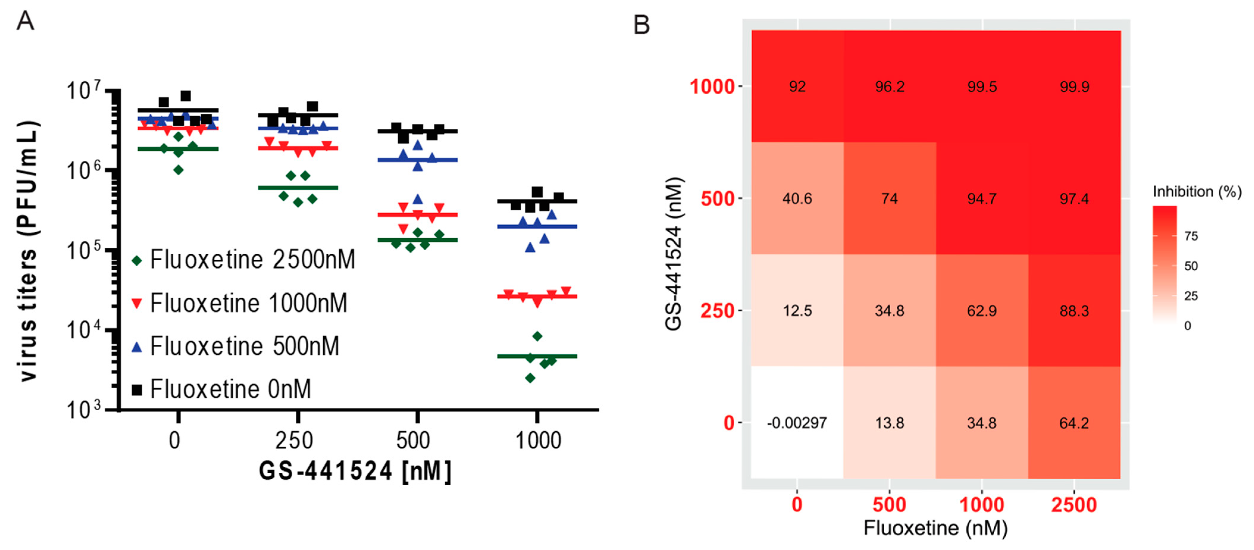 Pharmaceutics 13 01400 g003 550